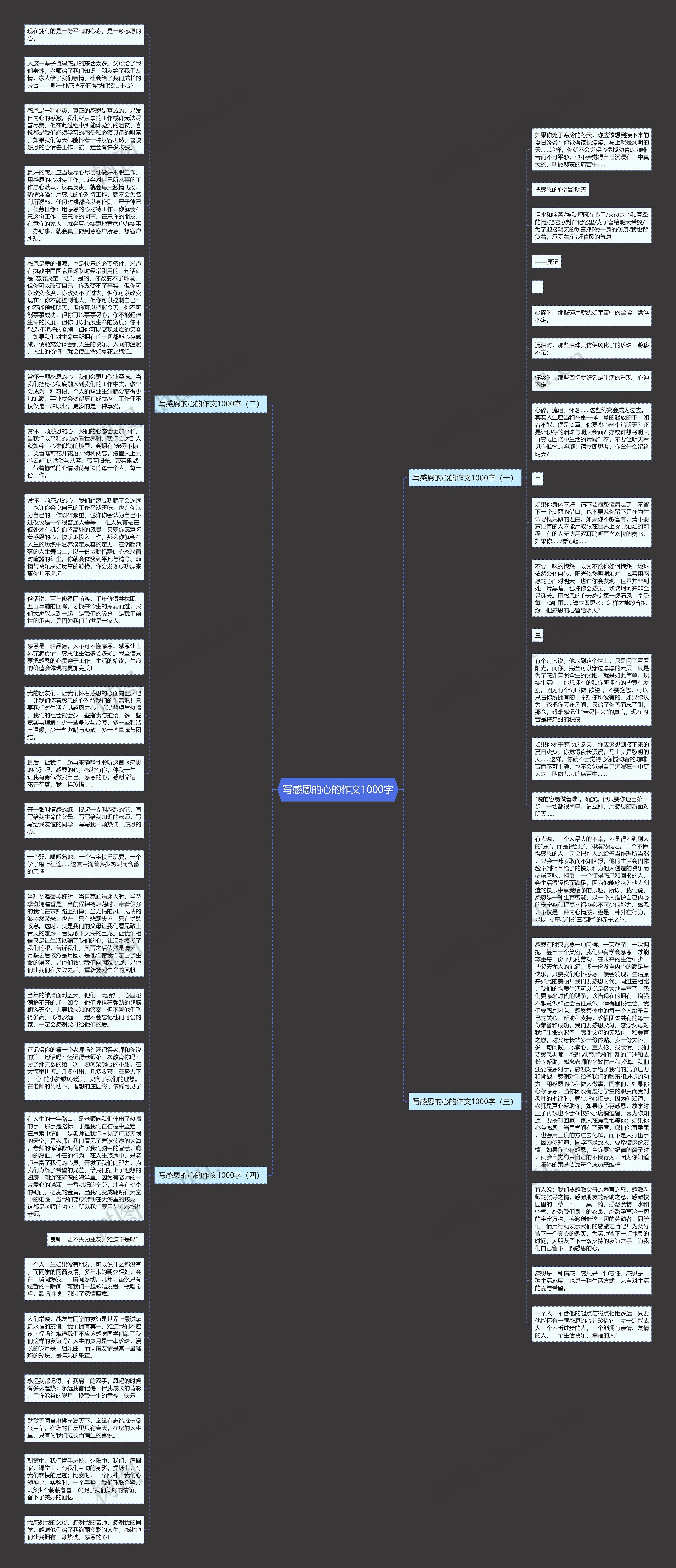 写感恩的心的作文1000字思维导图