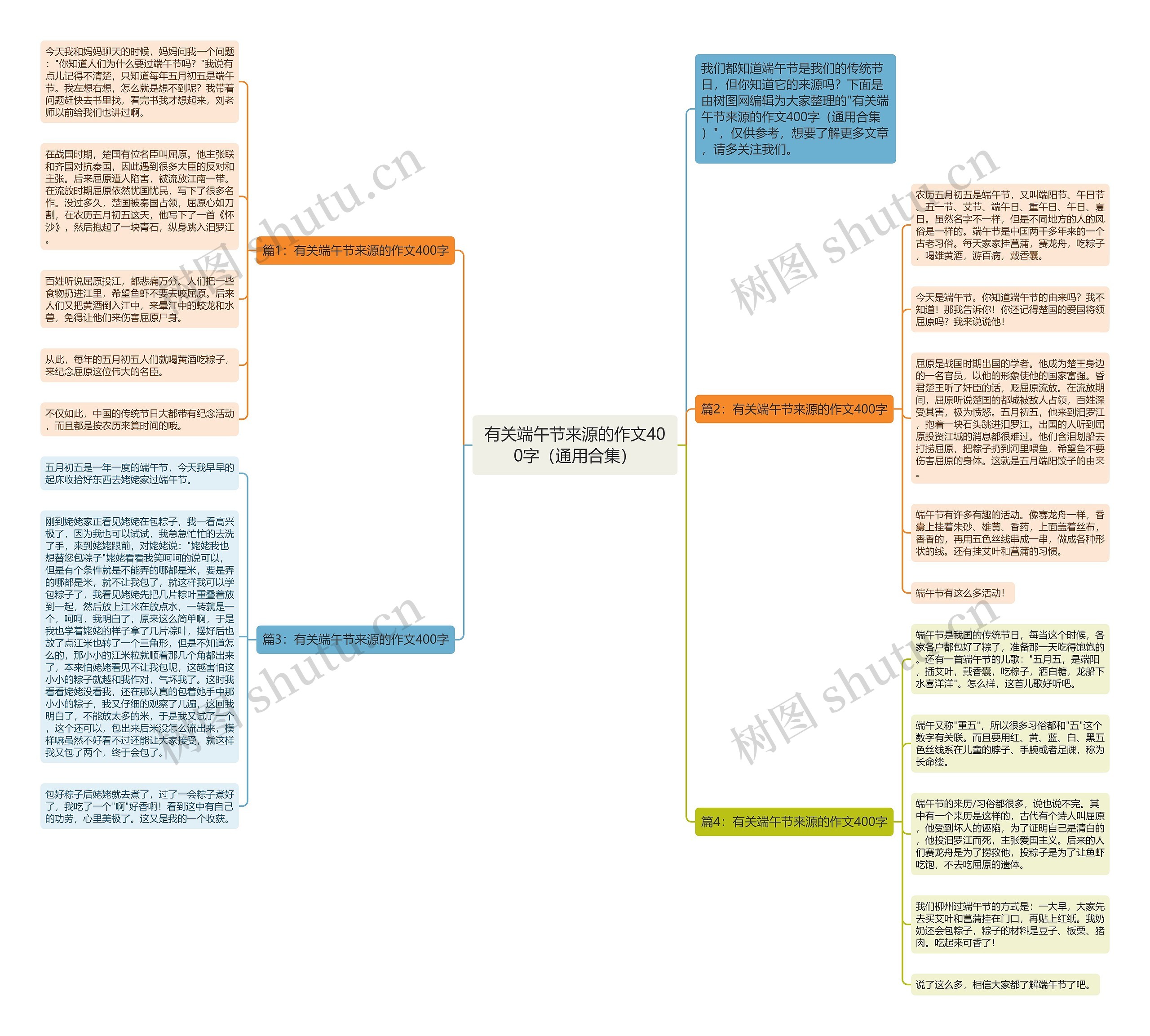 有关端午节来源的作文400字（通用合集）思维导图