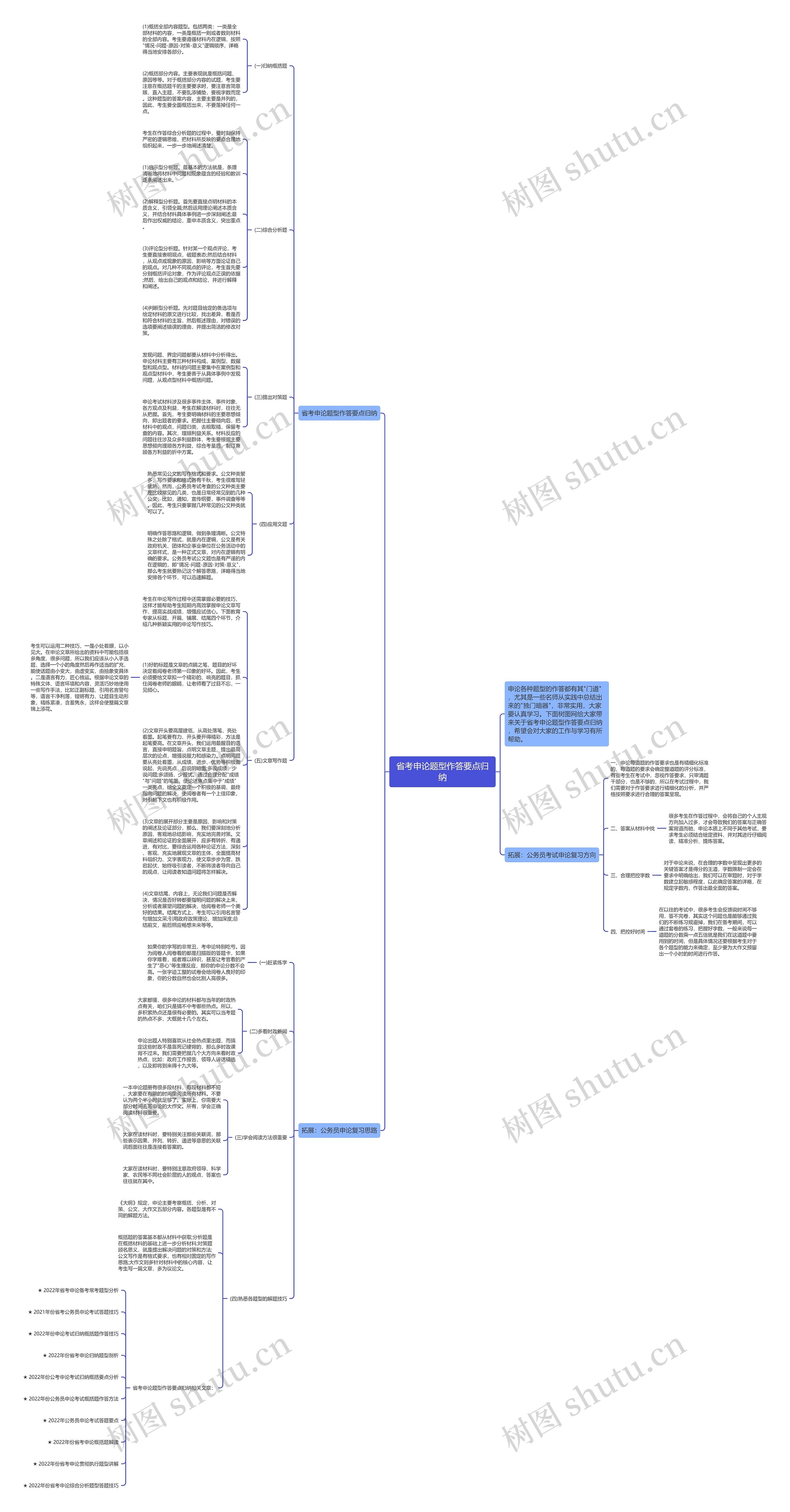 省考申论题型作答要点归纳思维导图
