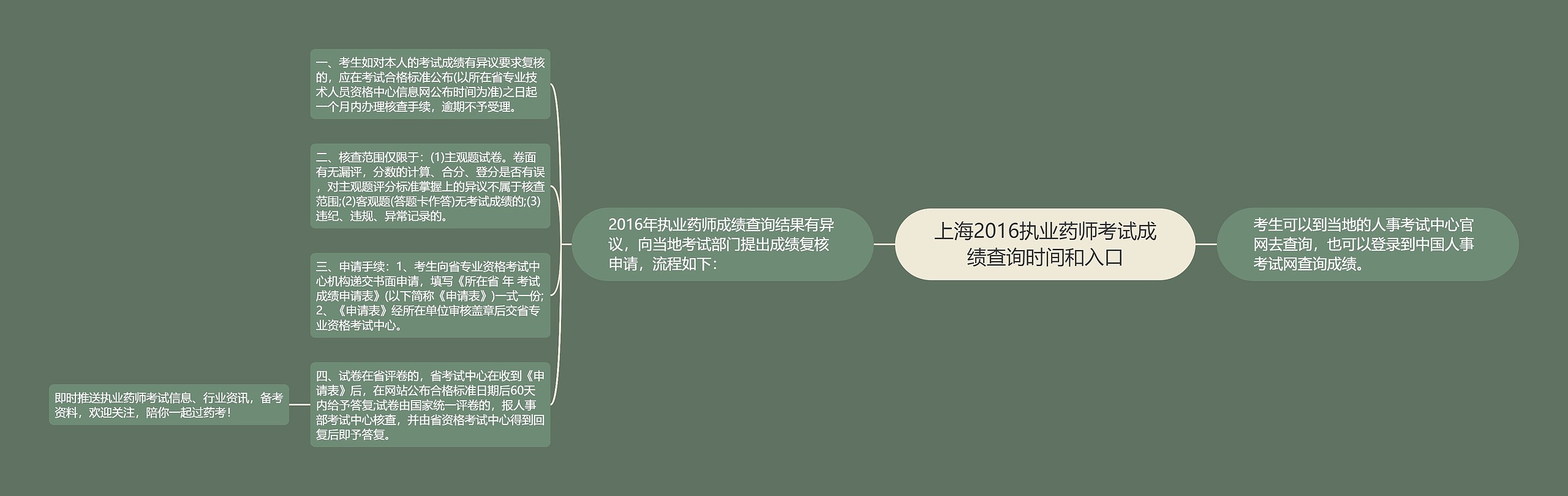 上海2016执业药师考试成绩查询时间和入口