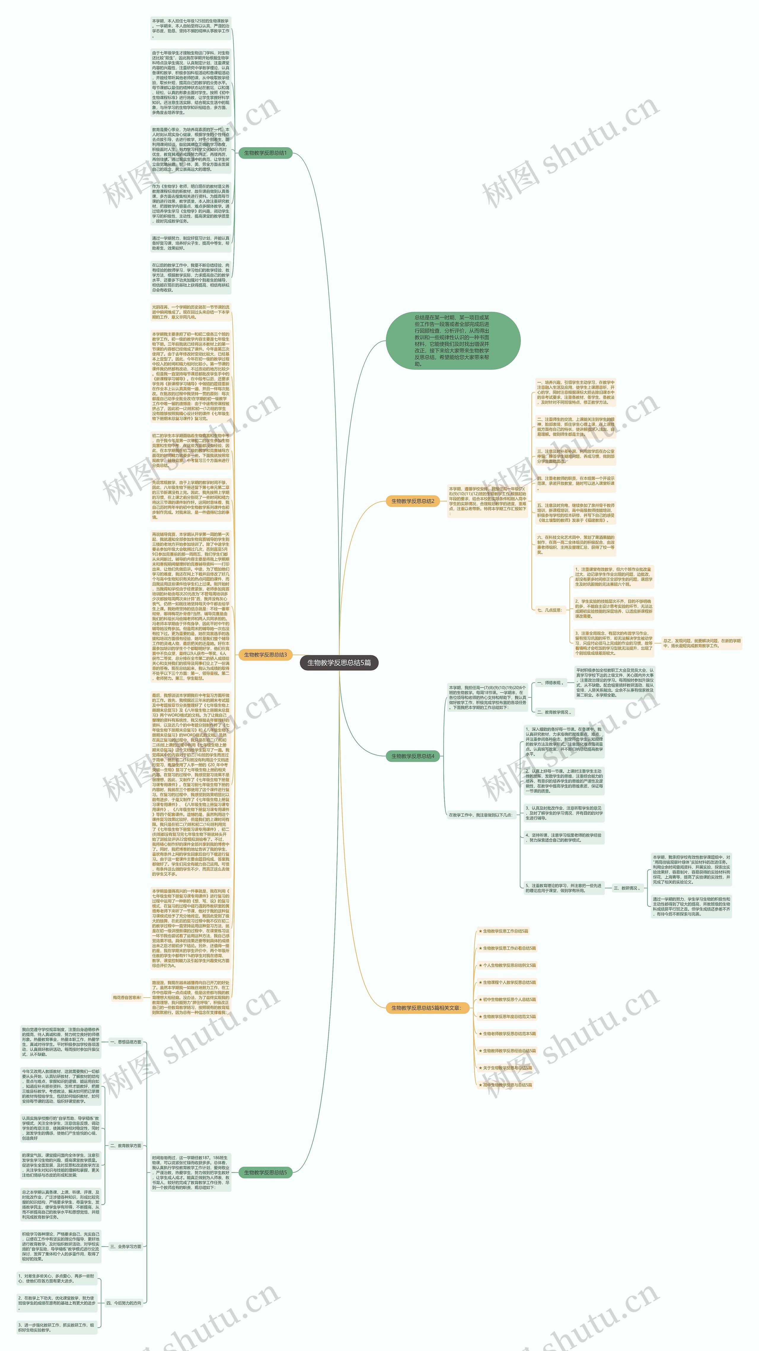 生物教学反思总结5篇思维导图