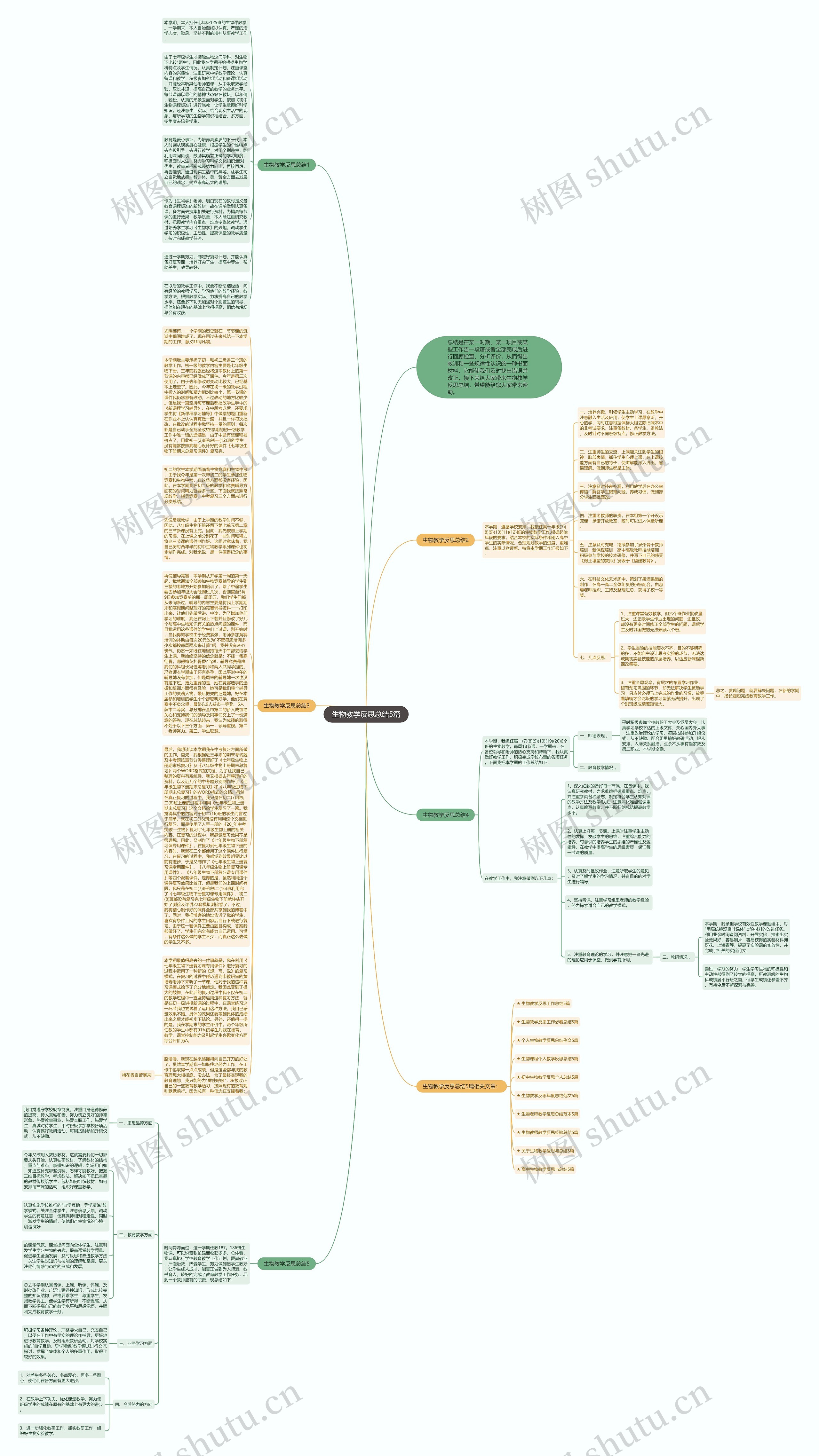 生物教学反思总结5篇思维导图高清图 生物教学反思总结5篇思维导图
