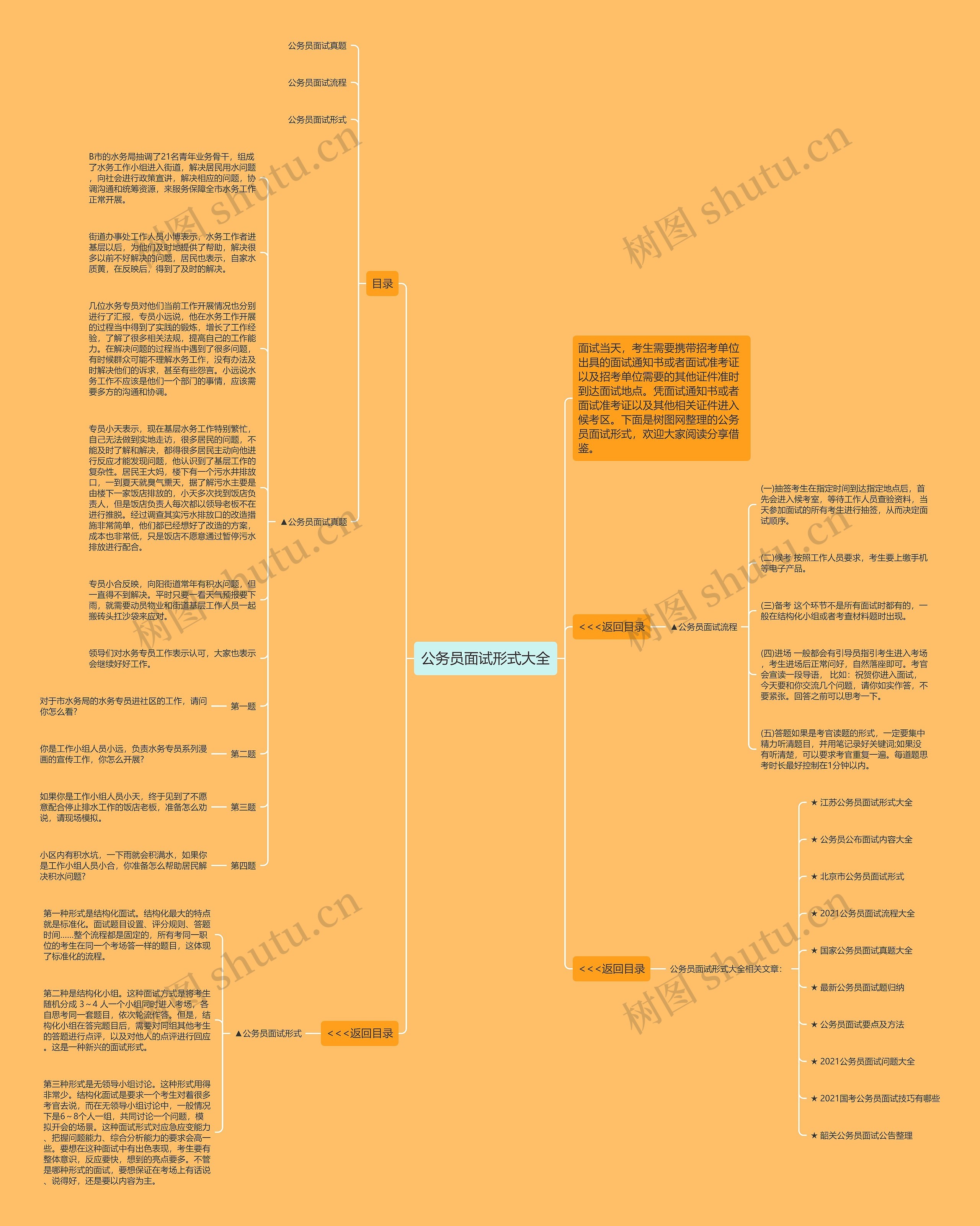 公务员面试形式大全思维导图