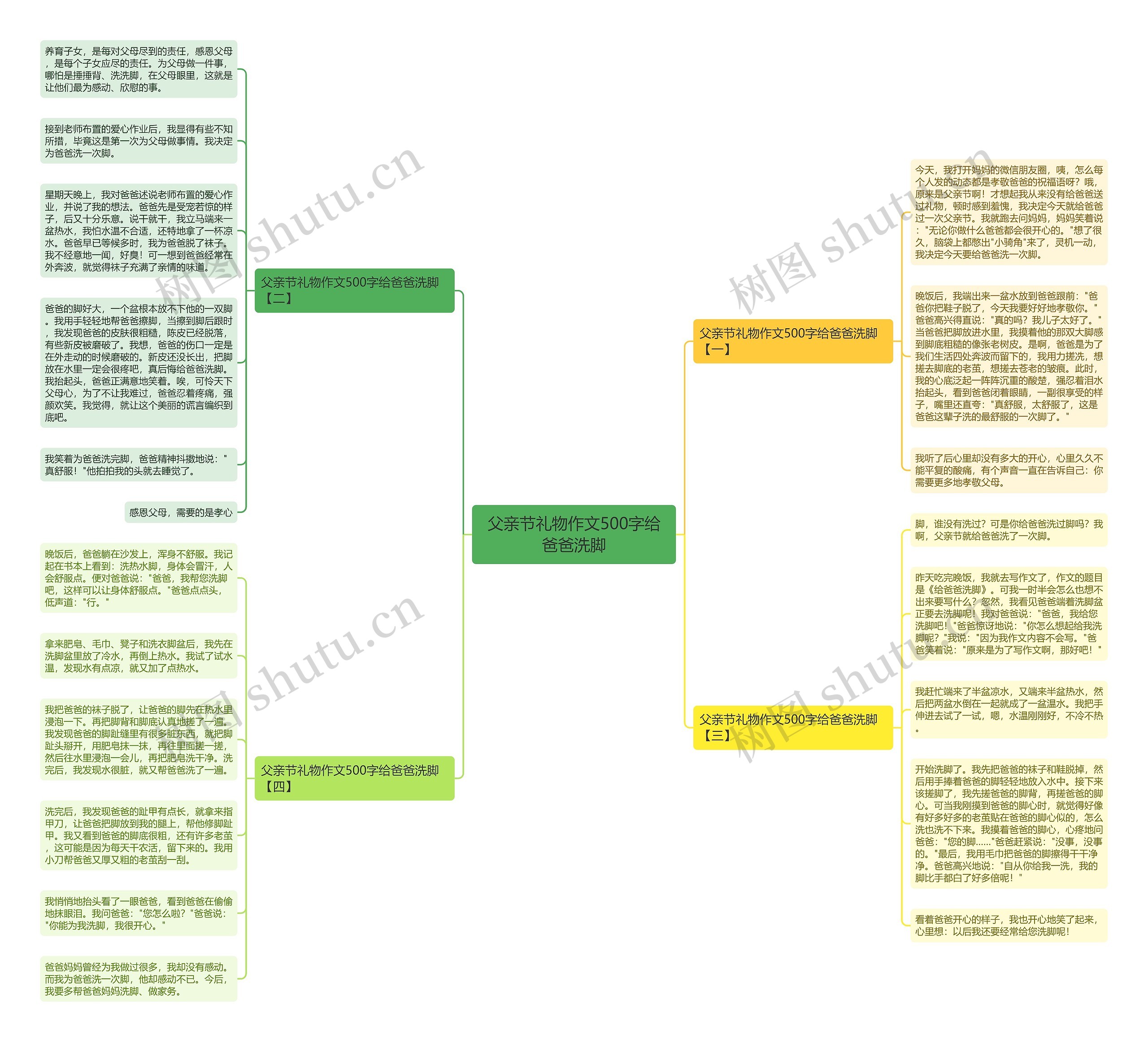 父亲节礼物作文500字给爸爸洗脚思维导图