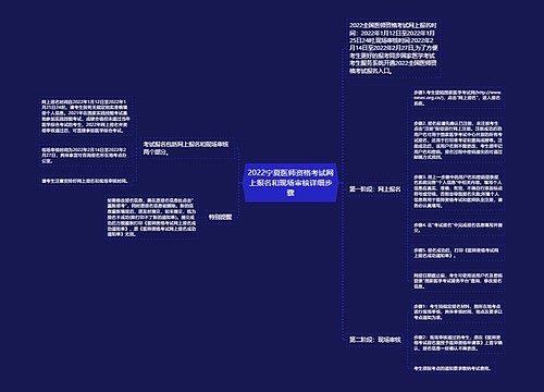 2022宁夏医师资格考试网上报名和现场审核详细步骤