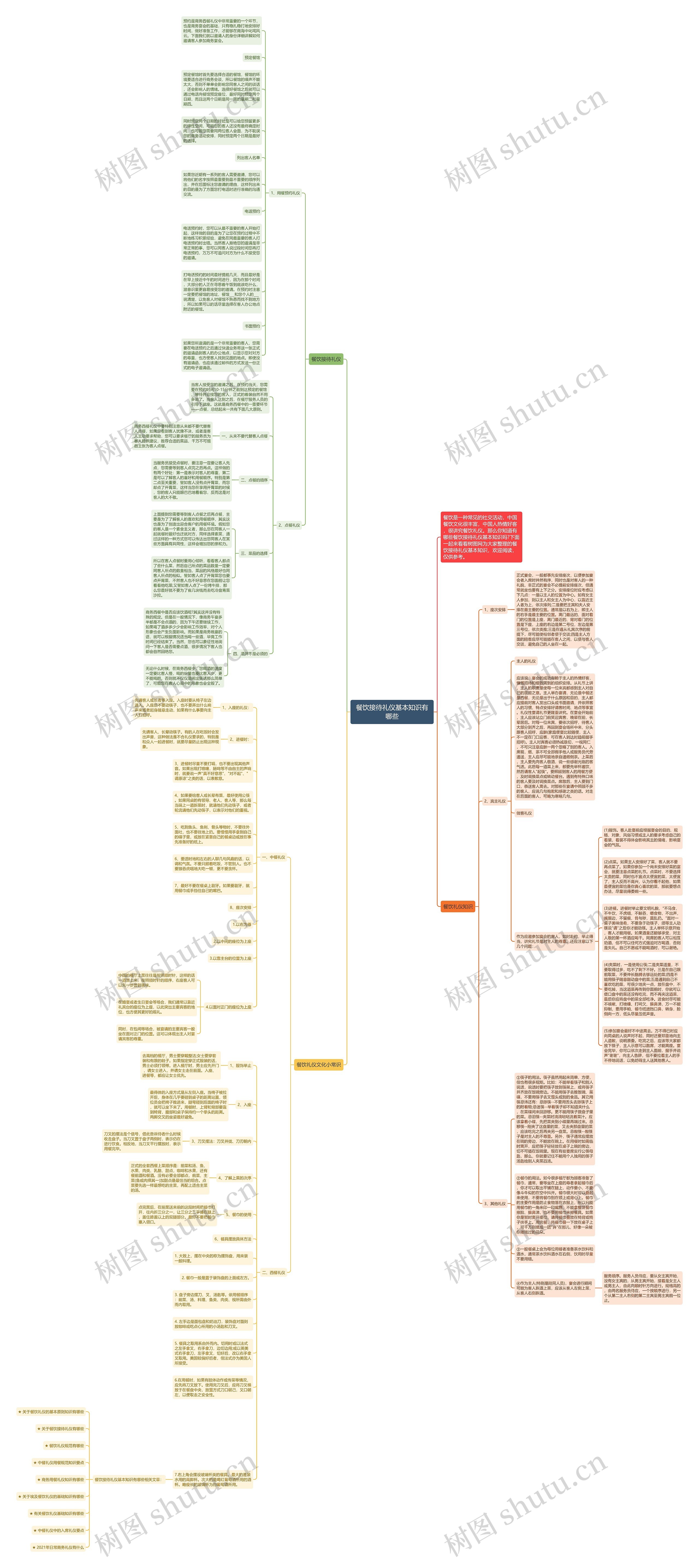 餐饮接待礼仪基本知识有哪些思维导图高清图 餐饮接待礼仪基本知识有哪些思维导图