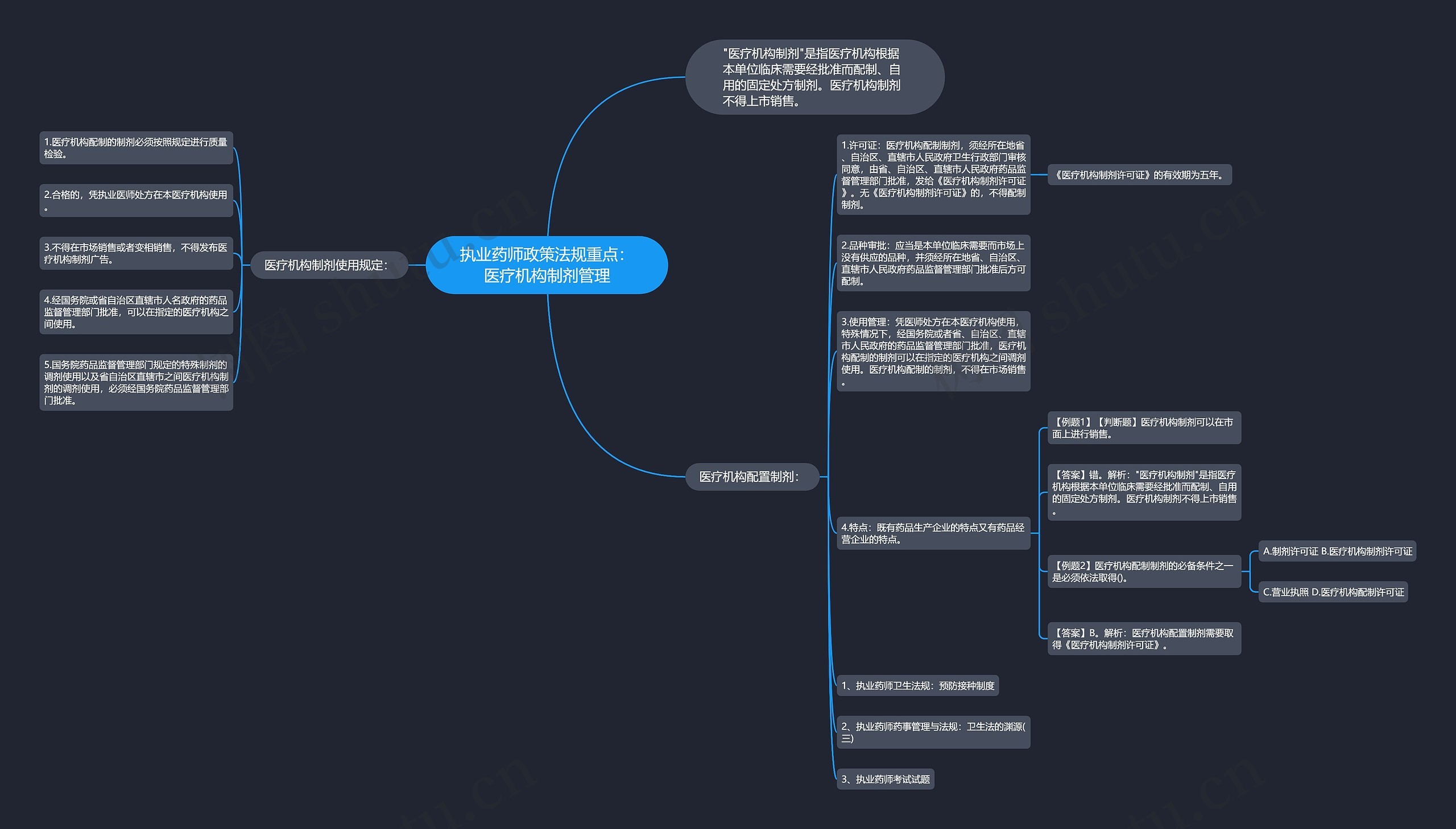 执业药师政策法规重点：医疗机构制剂管理思维导图