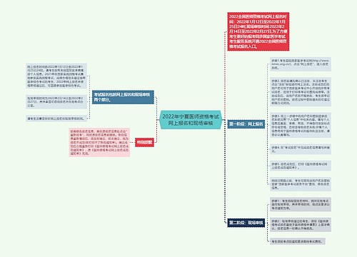 2022年宁夏医师资格考试网上报名和现场审核