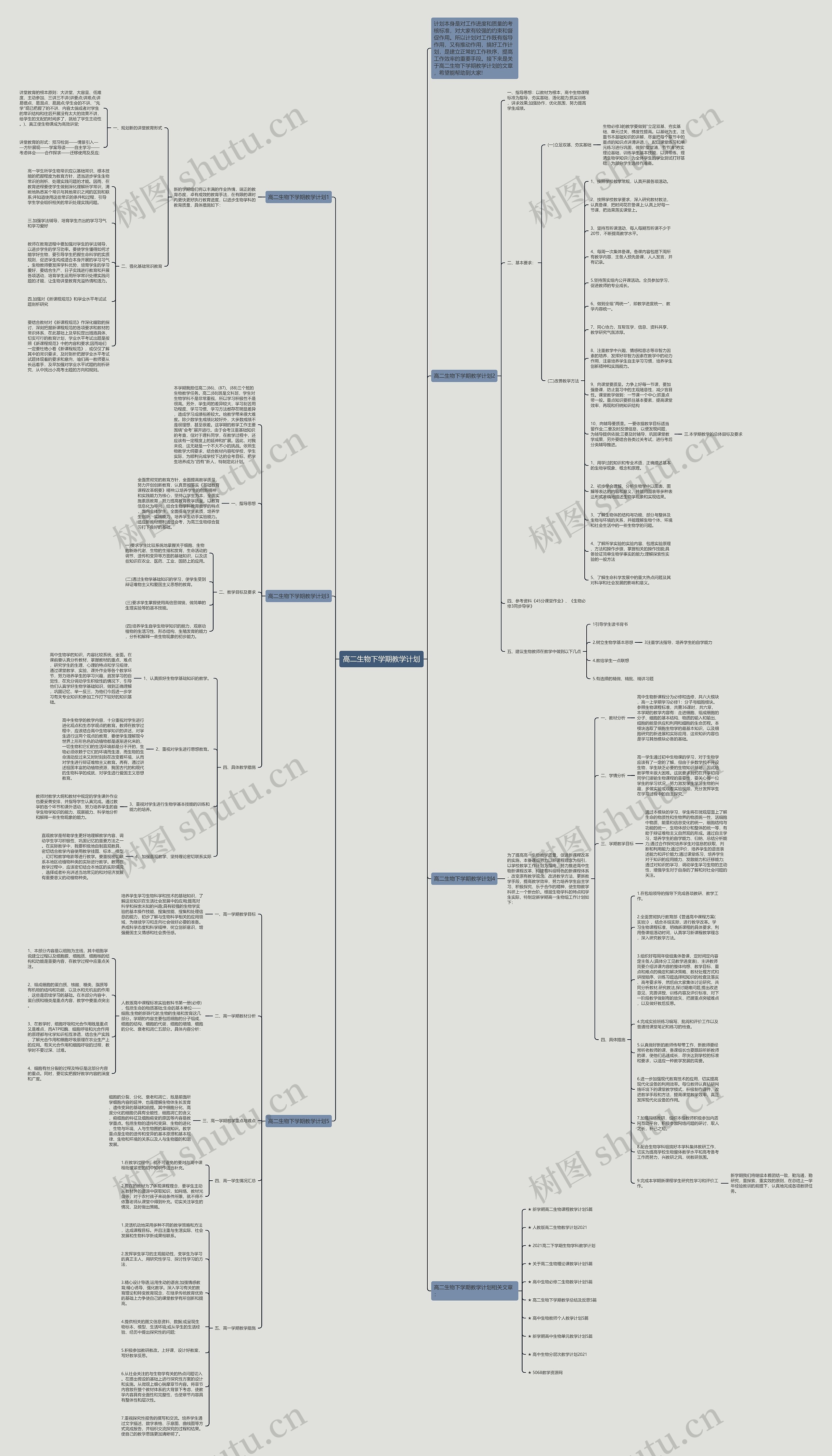 高二生物下学期教学计划思维导图