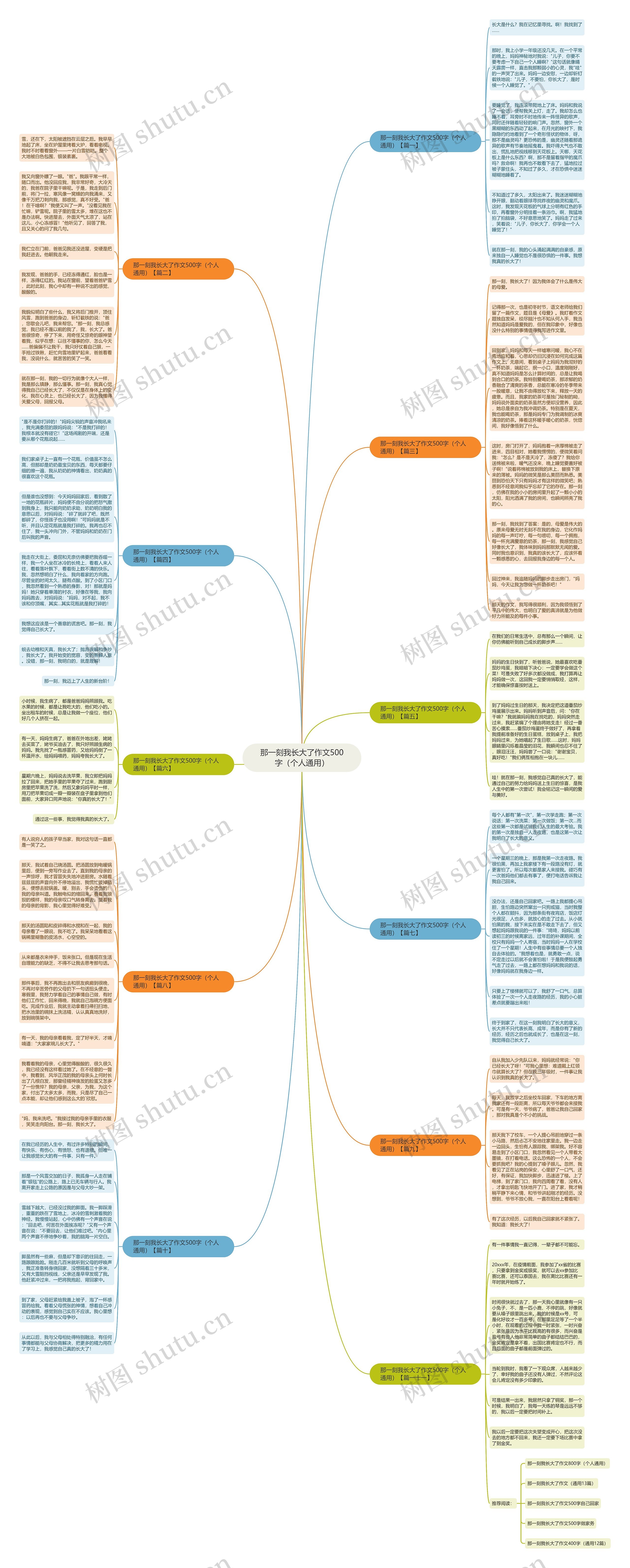 那一刻我长大了作文500字（个人通用）思维导图