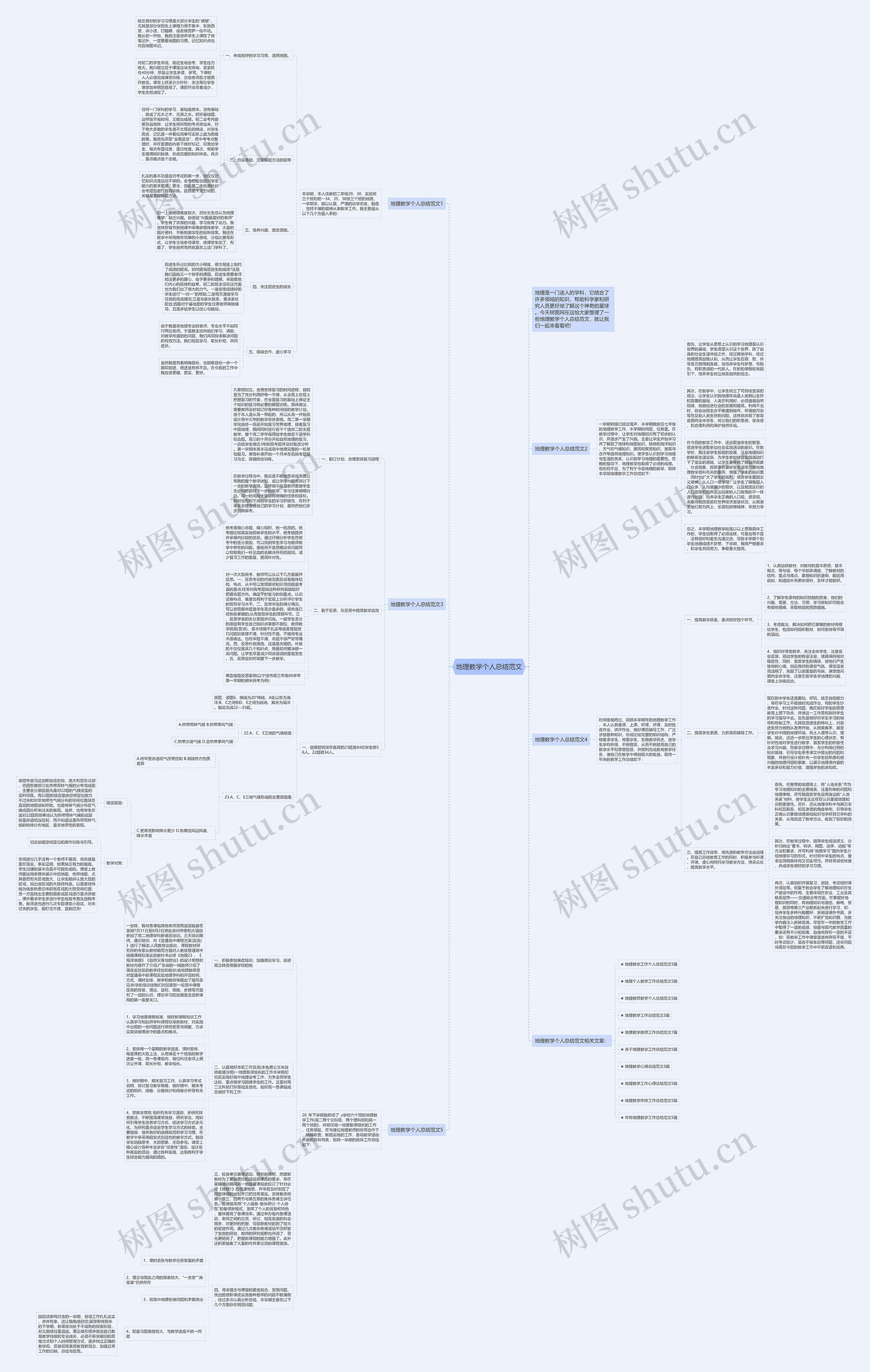 地理教学个人总结范文思维导图