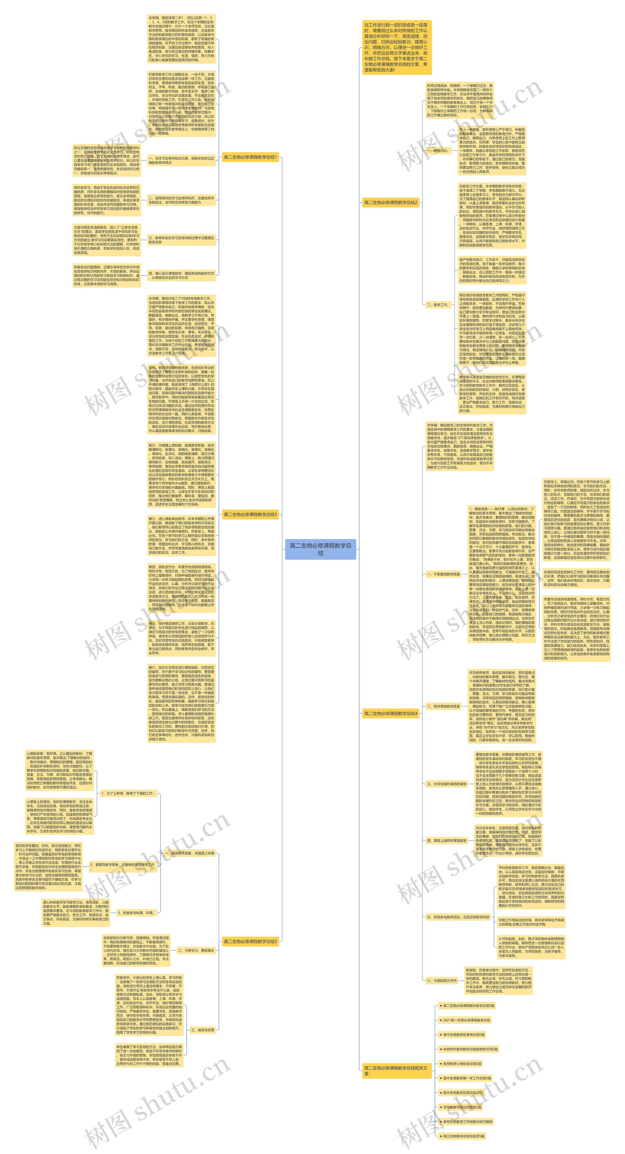 高二生物必修课程教学总结思维导图