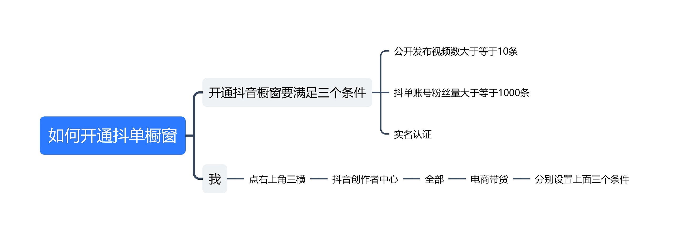 ﻿如何开通抖单橱窗