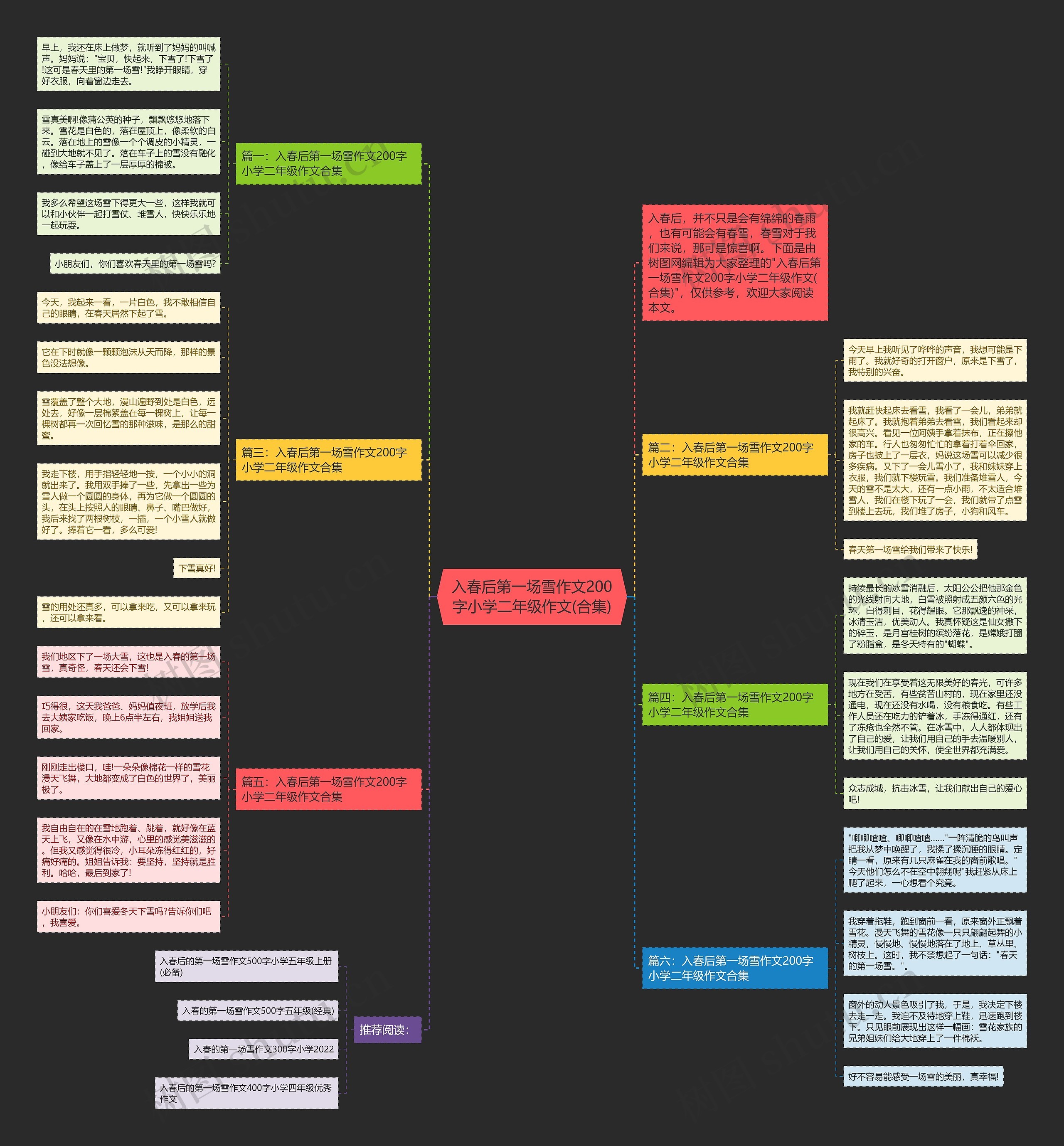 入春后第一场雪作文200字小学二年级作文(合集)思维导图