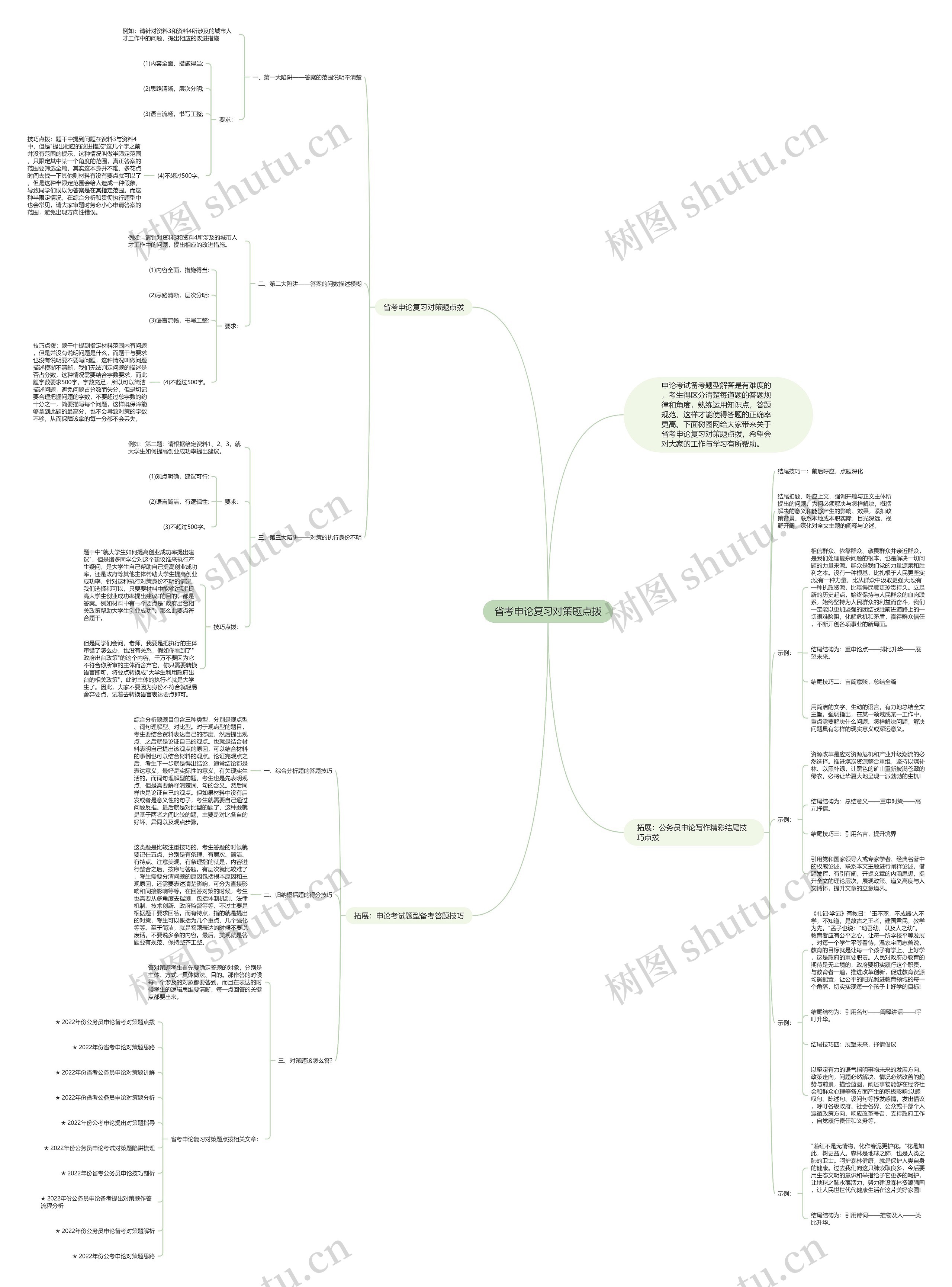 省考申论复习对策题点拨思维导图