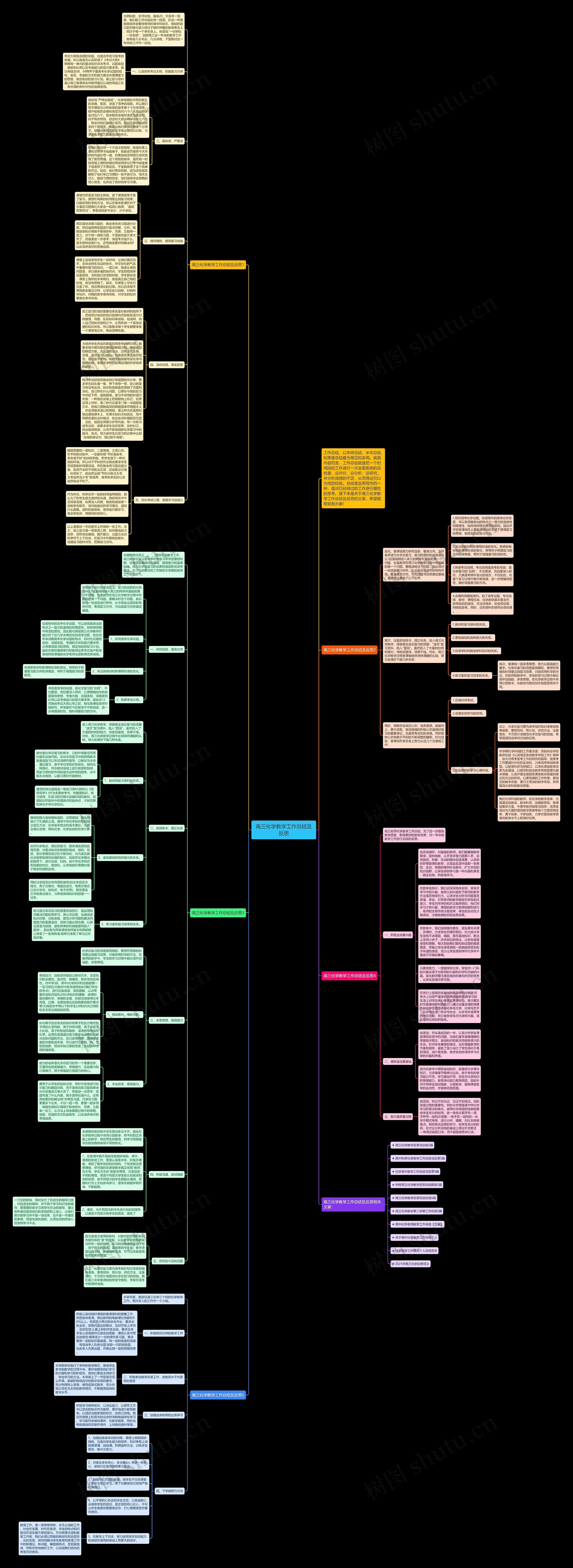 高三化学教学工作总结及反思思维导图