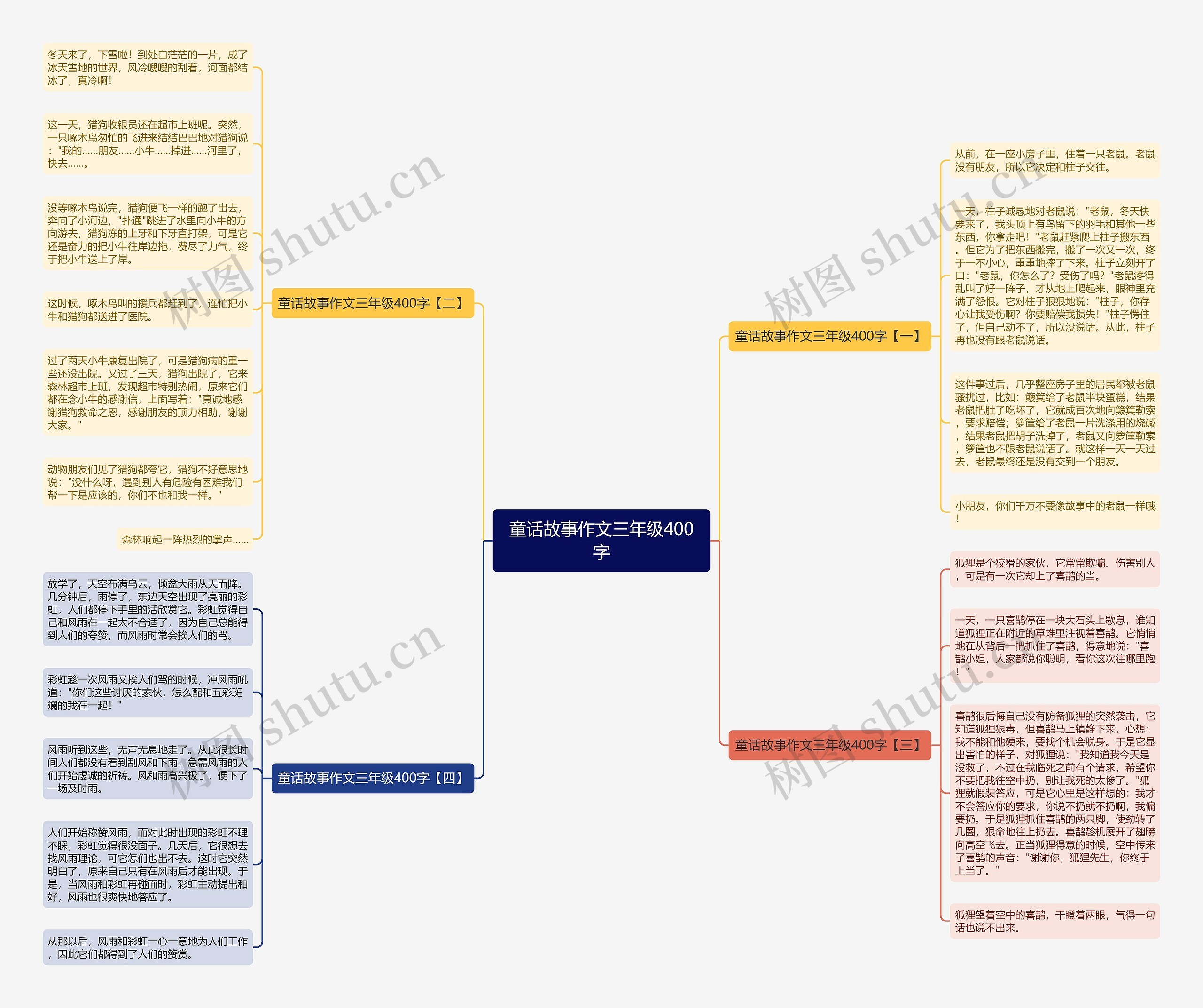 童话故事作文三年级400字思维导图