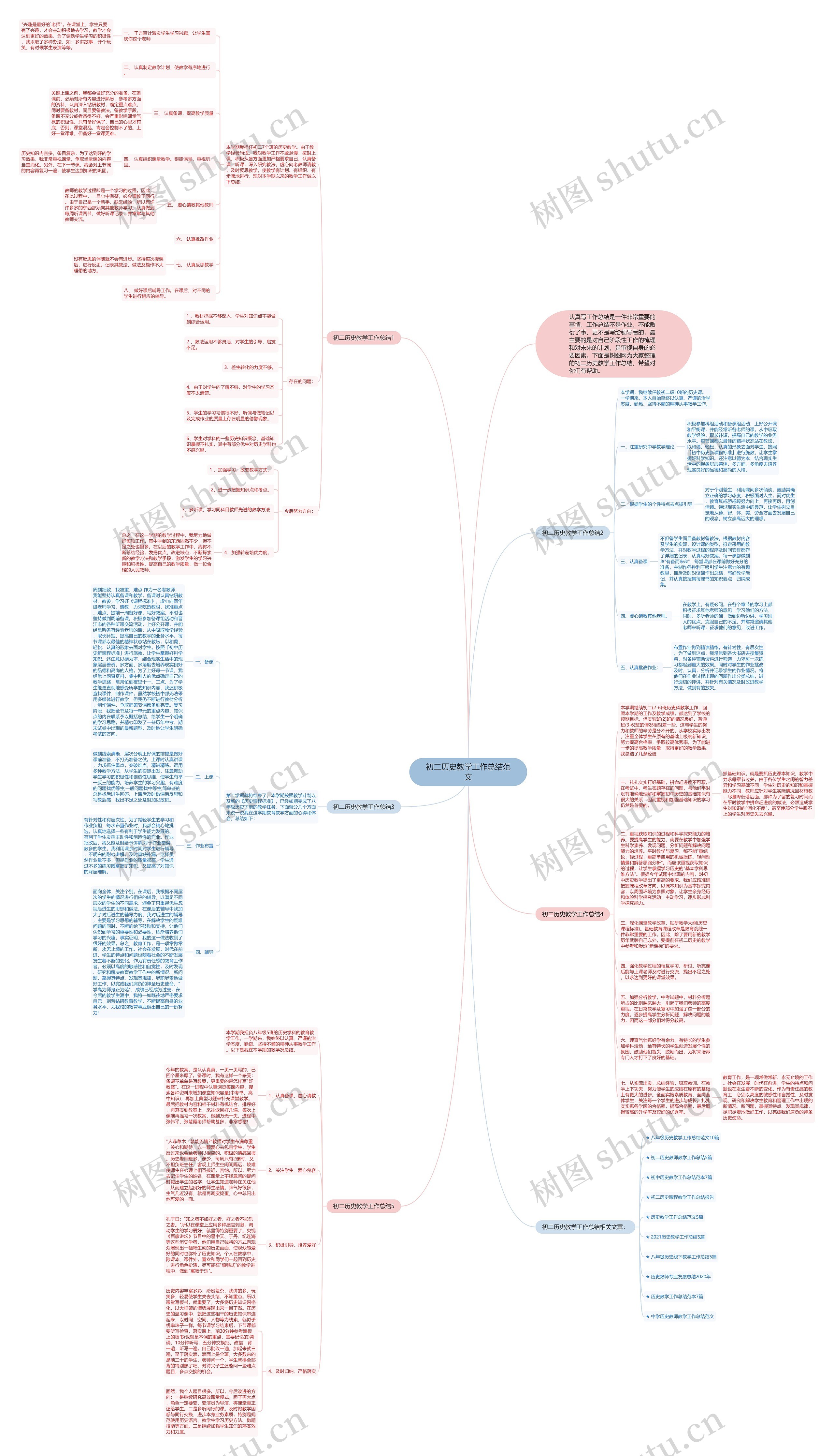 初二历史教学工作总结范文思维导图