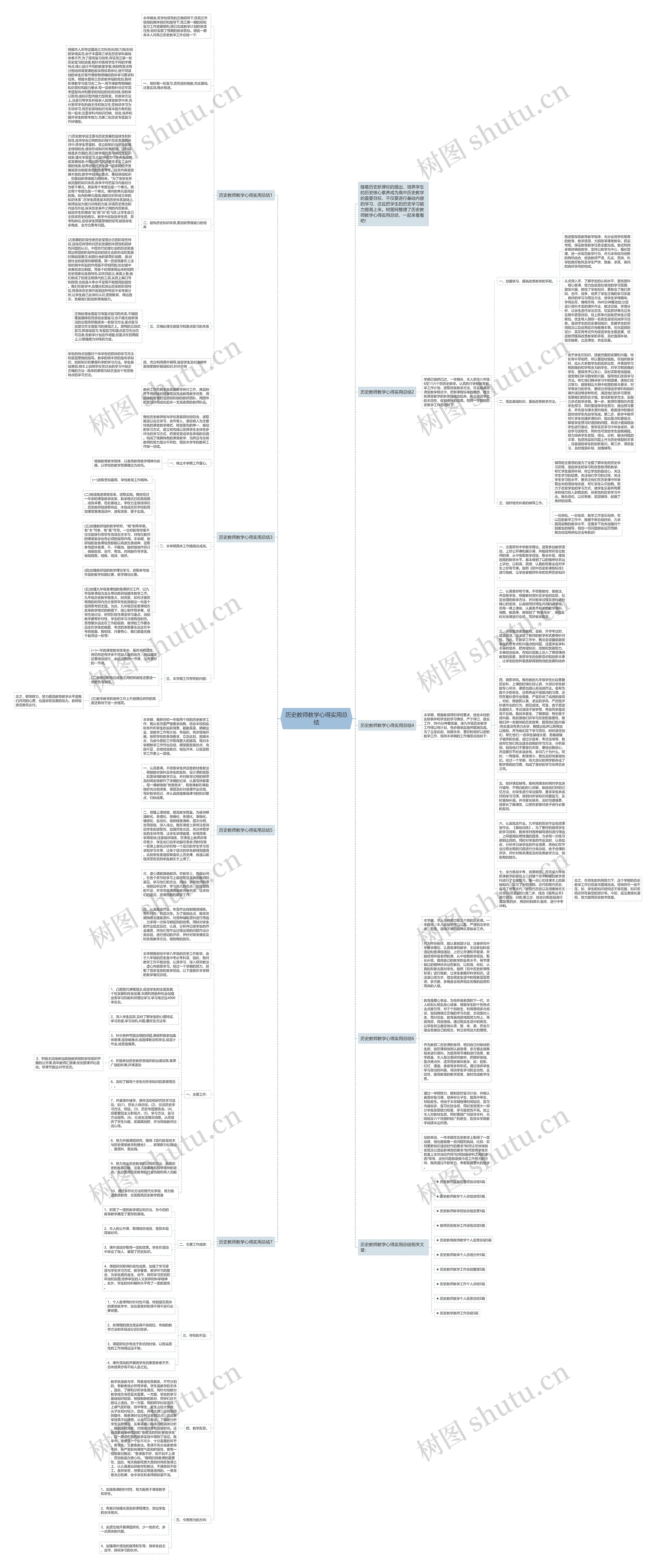 历史教师教学心得实用总结思维导图
