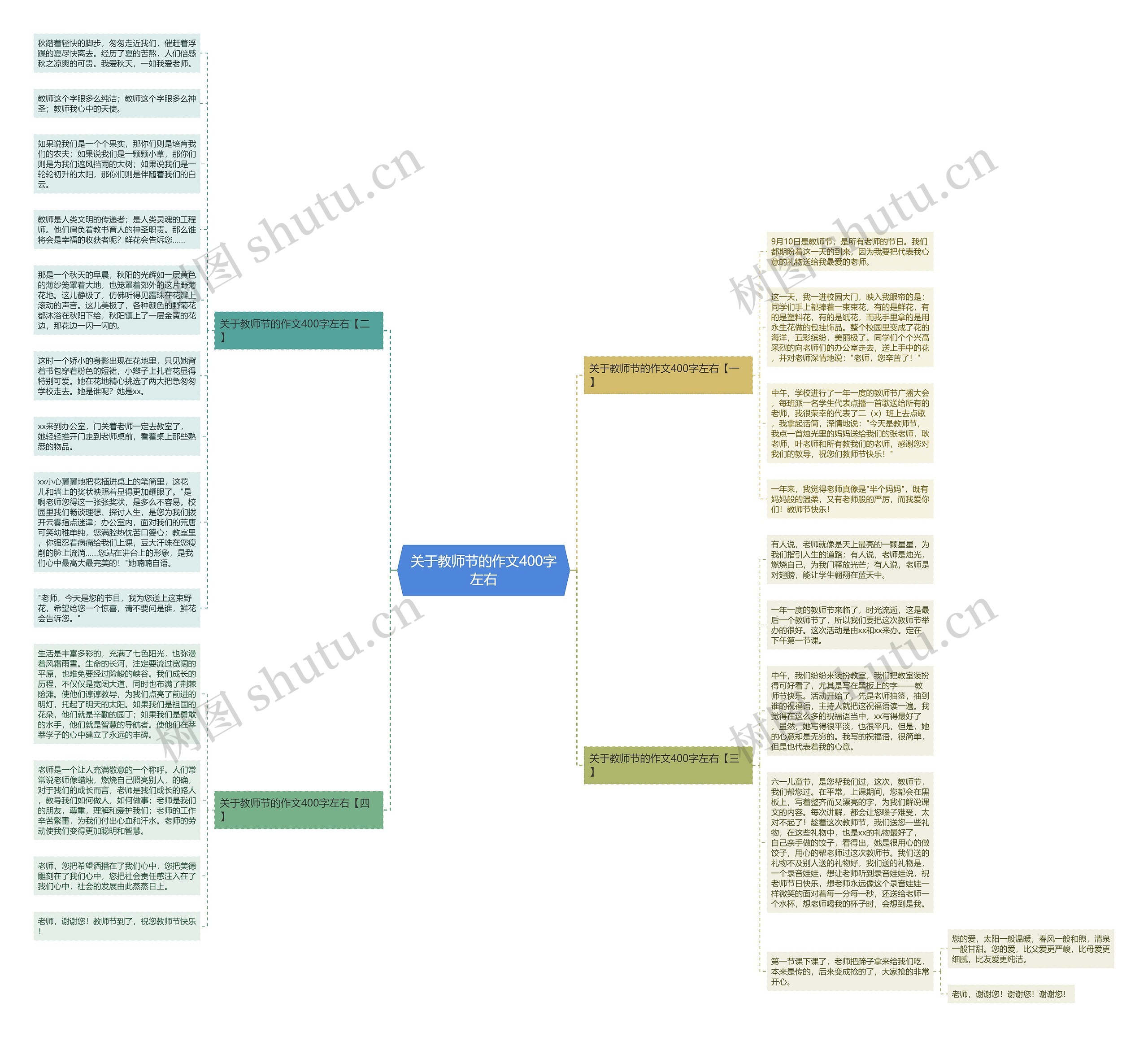 关于教师节的作文400字左右思维导图