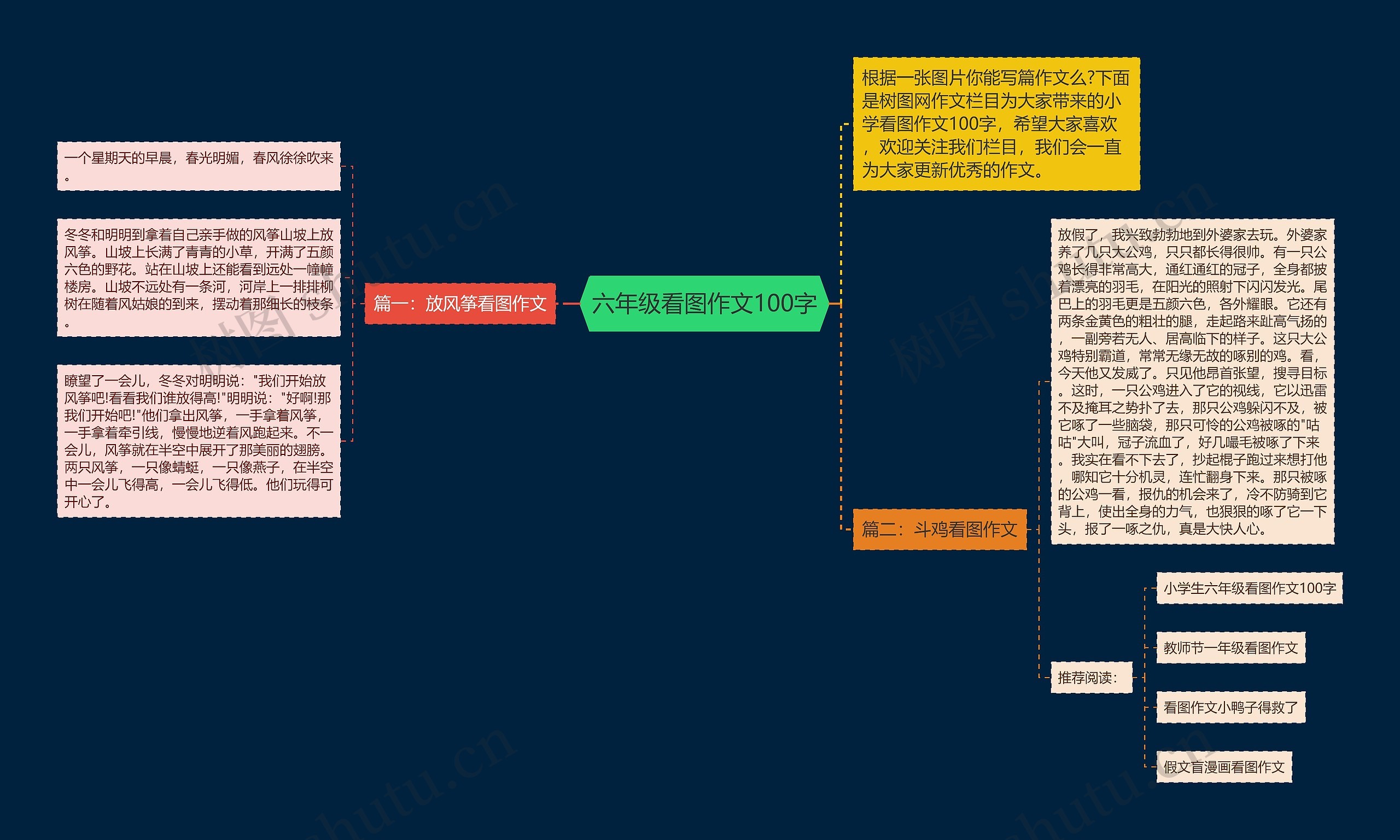 六年级看图作文100字