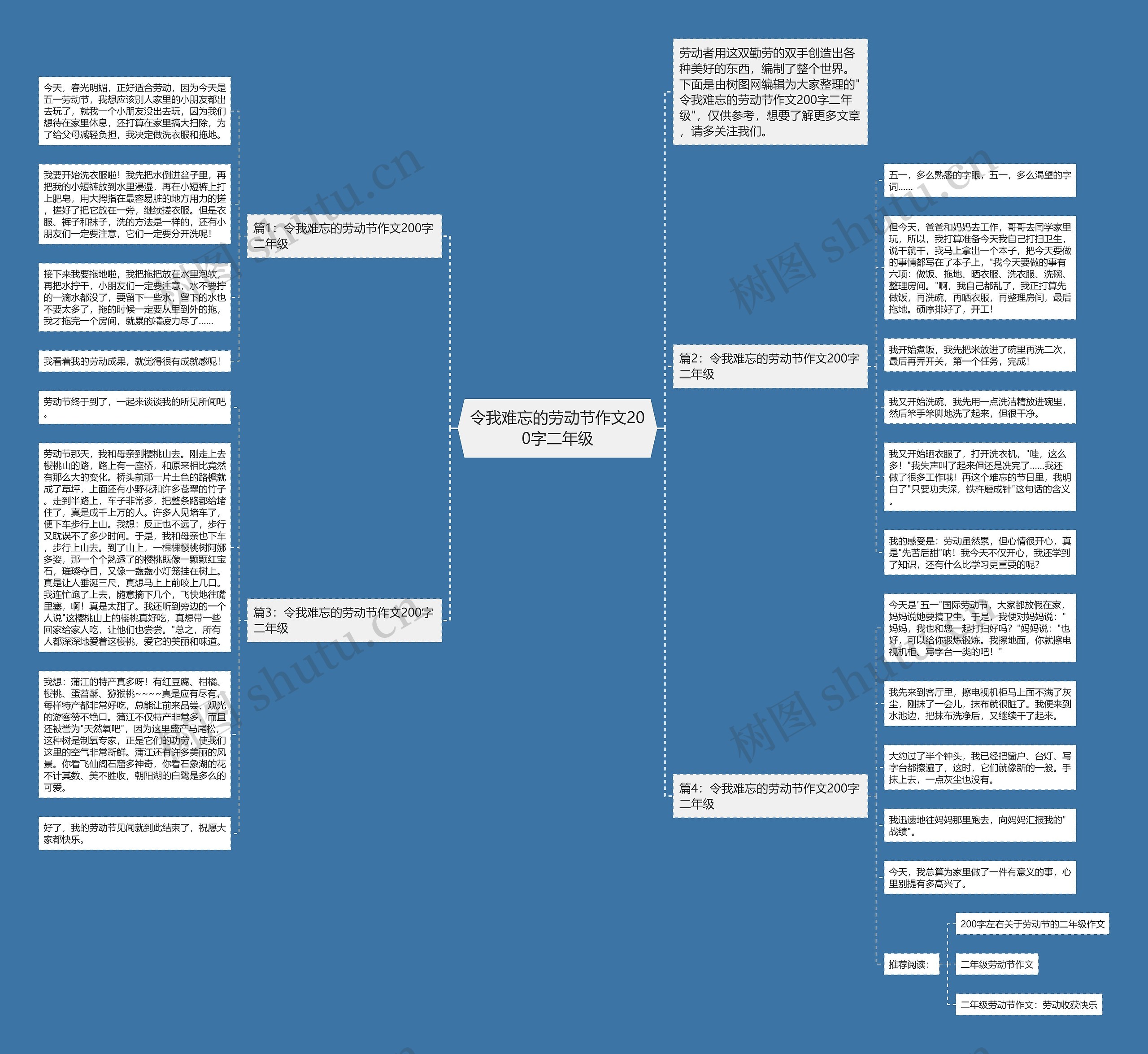 令我难忘的劳动节作文200字二年级思维导图