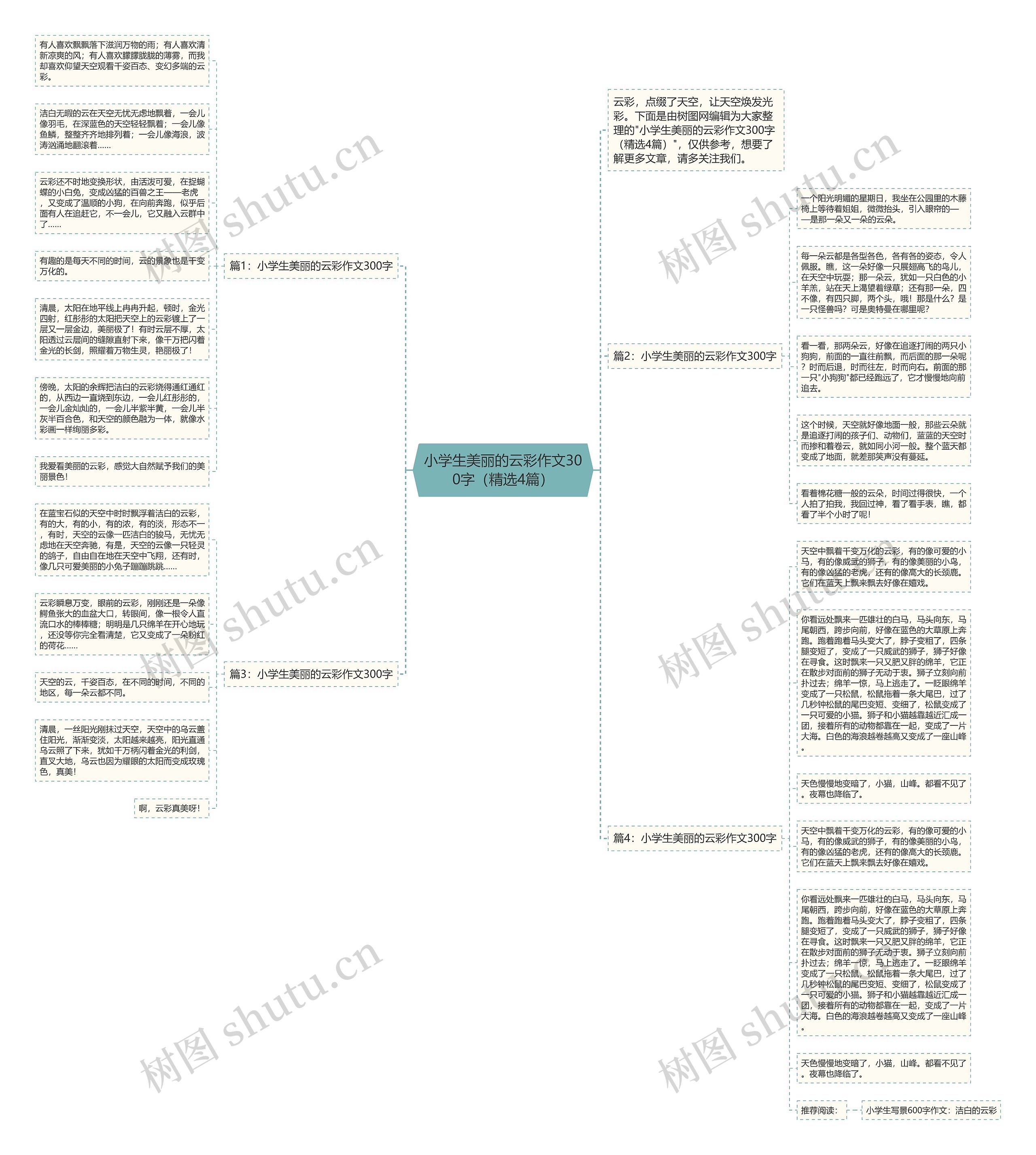 小学生美丽的云彩作文300字（精选4篇）思维导图
