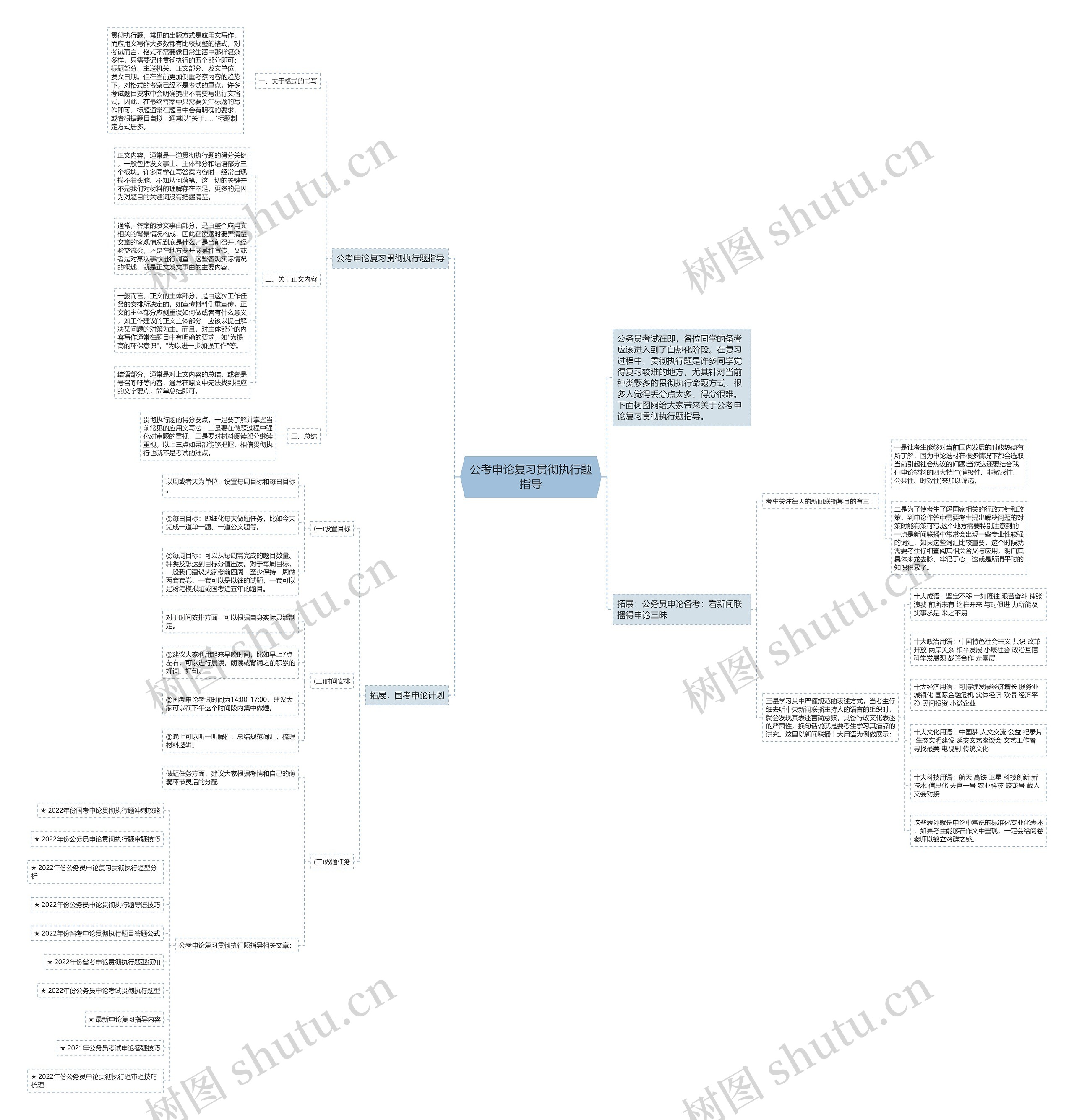 公考申论复习贯彻执行题指导思维导图