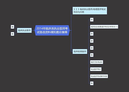 2014年临床类执业医师考试备战资料模拟题总集锦