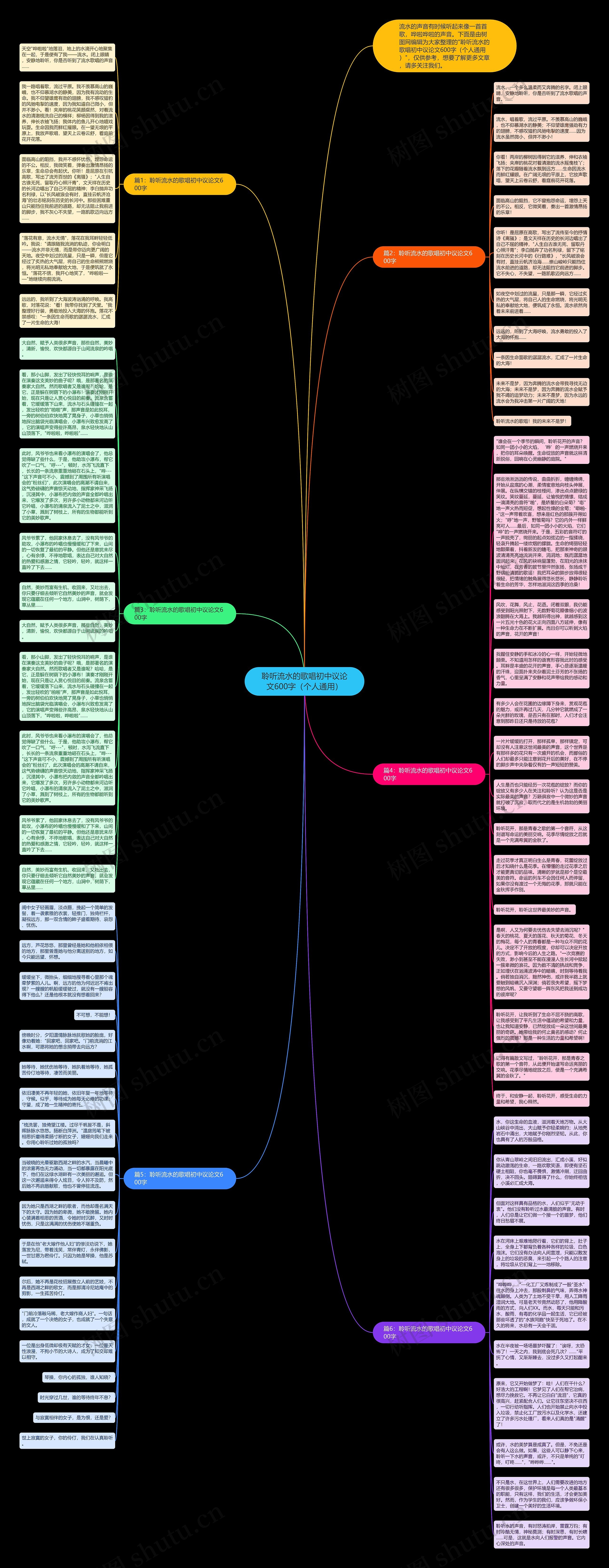 聆听流水的歌唱初中议论文600字（个人通用）思维导图