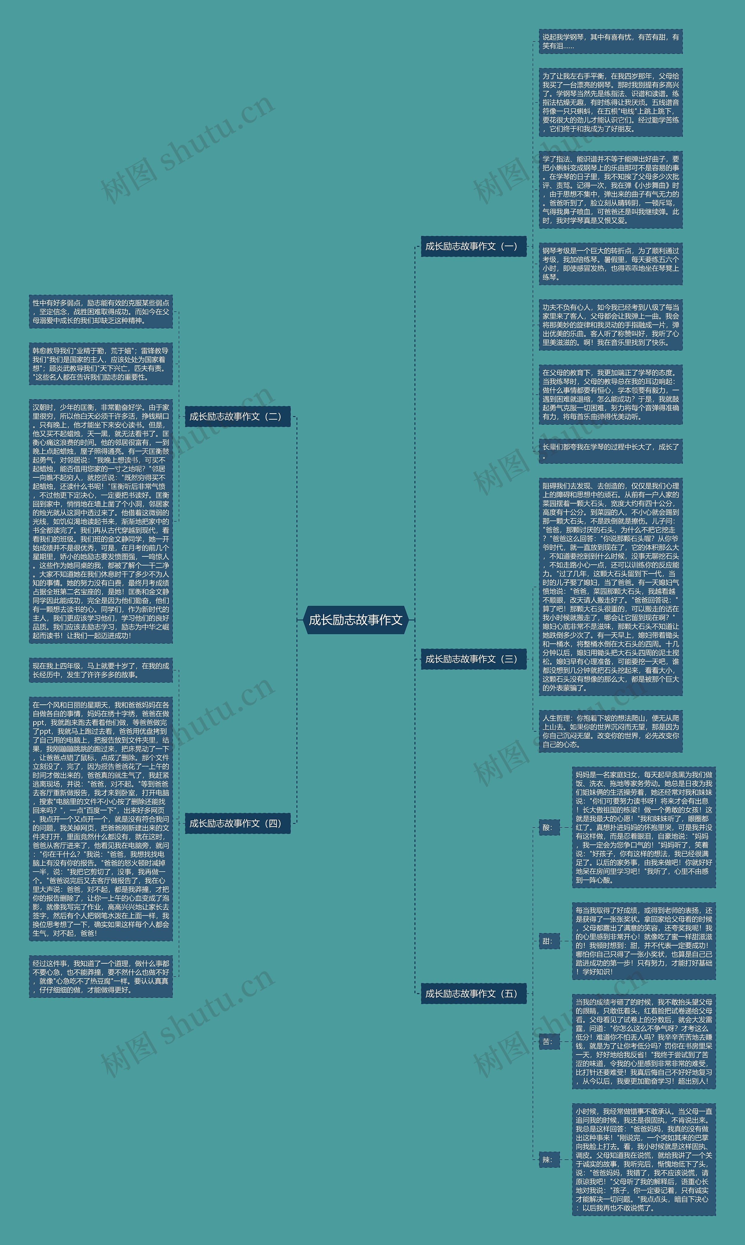 成长励志故事作文思维导图