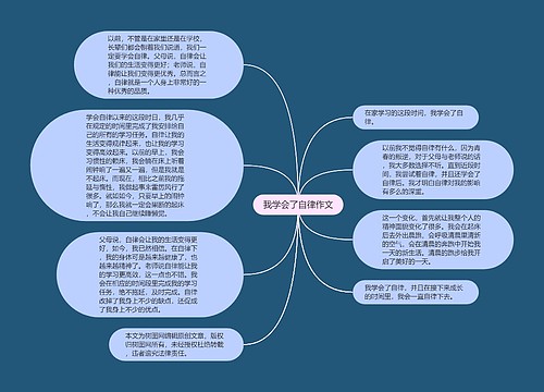 我学会了自律作文