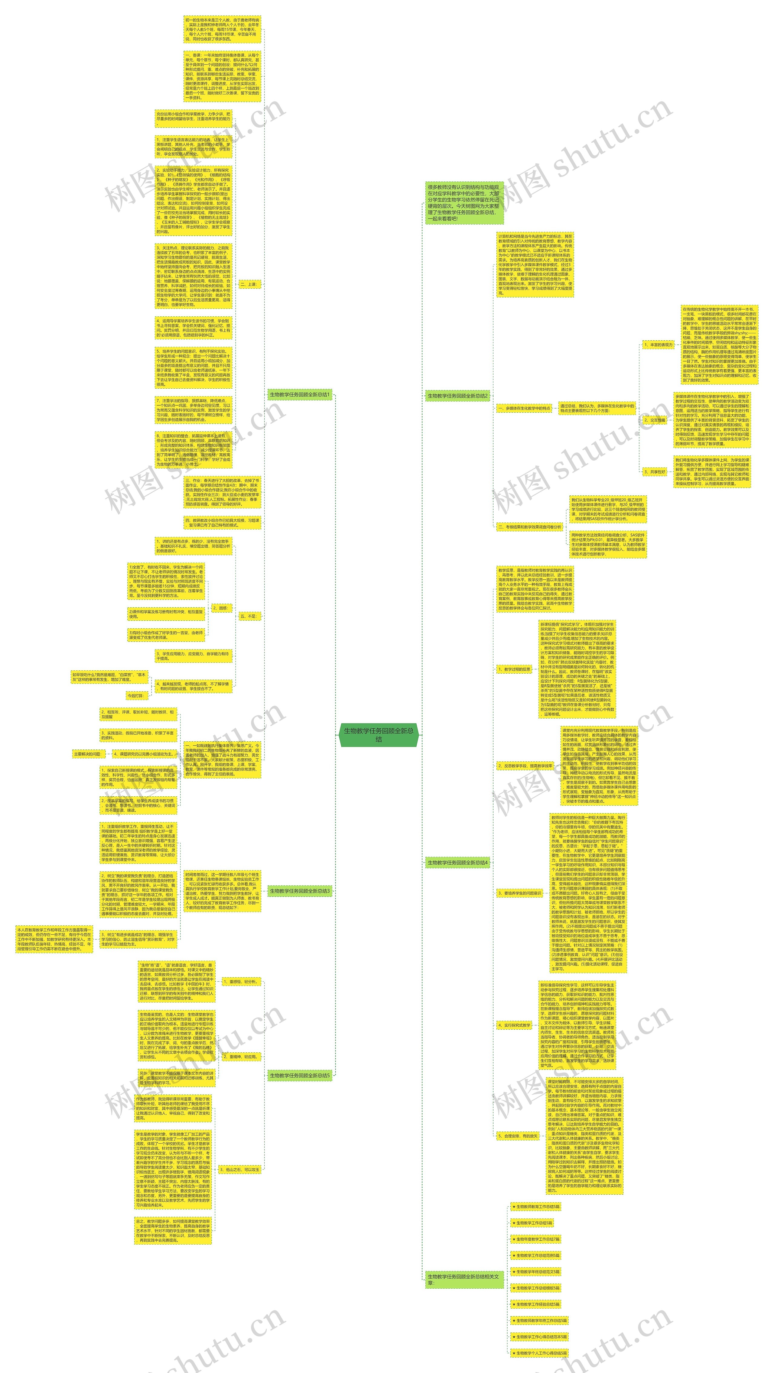 生物教学任务回顾全新总结