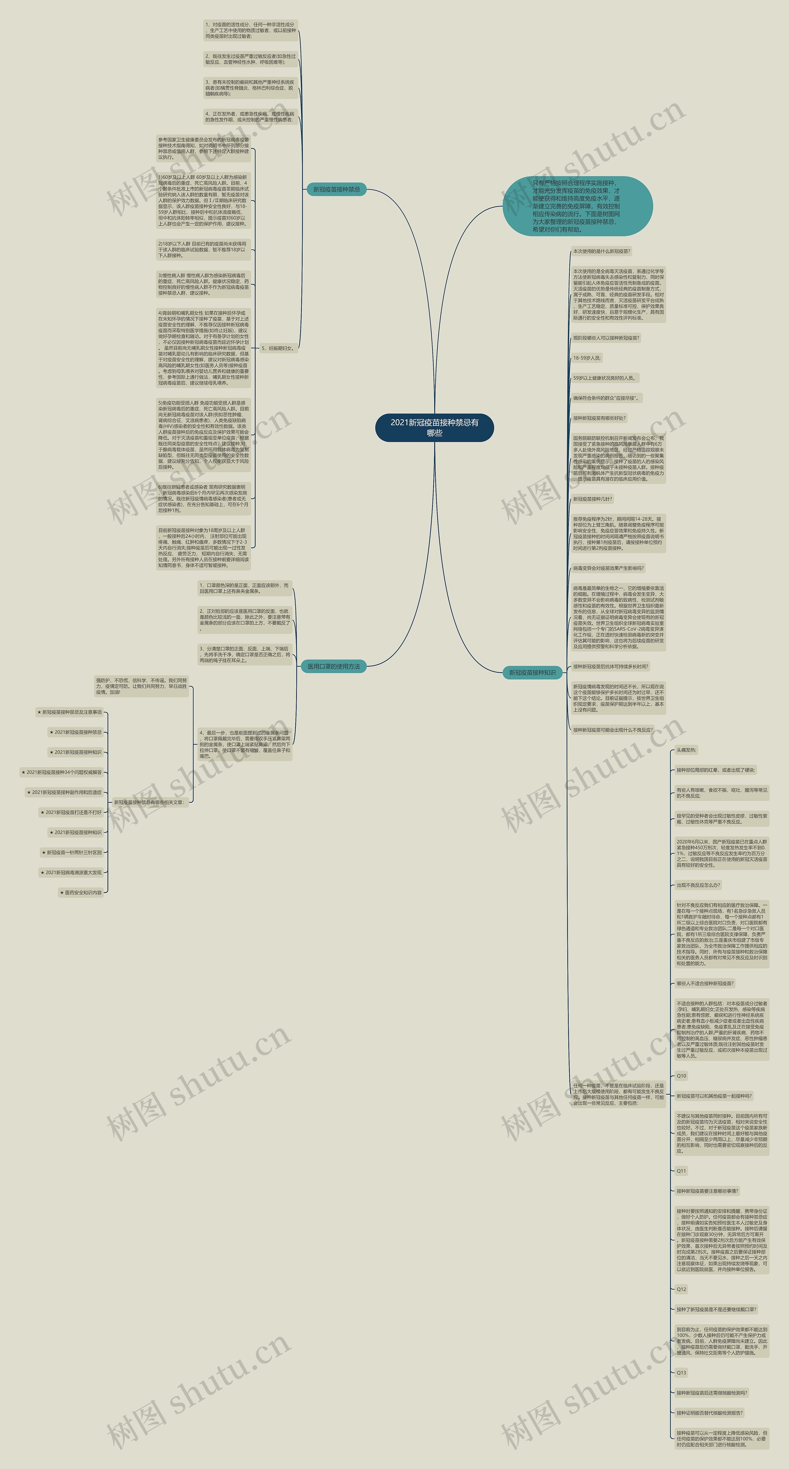 2021新冠疫苗接种禁忌有哪些思维导图