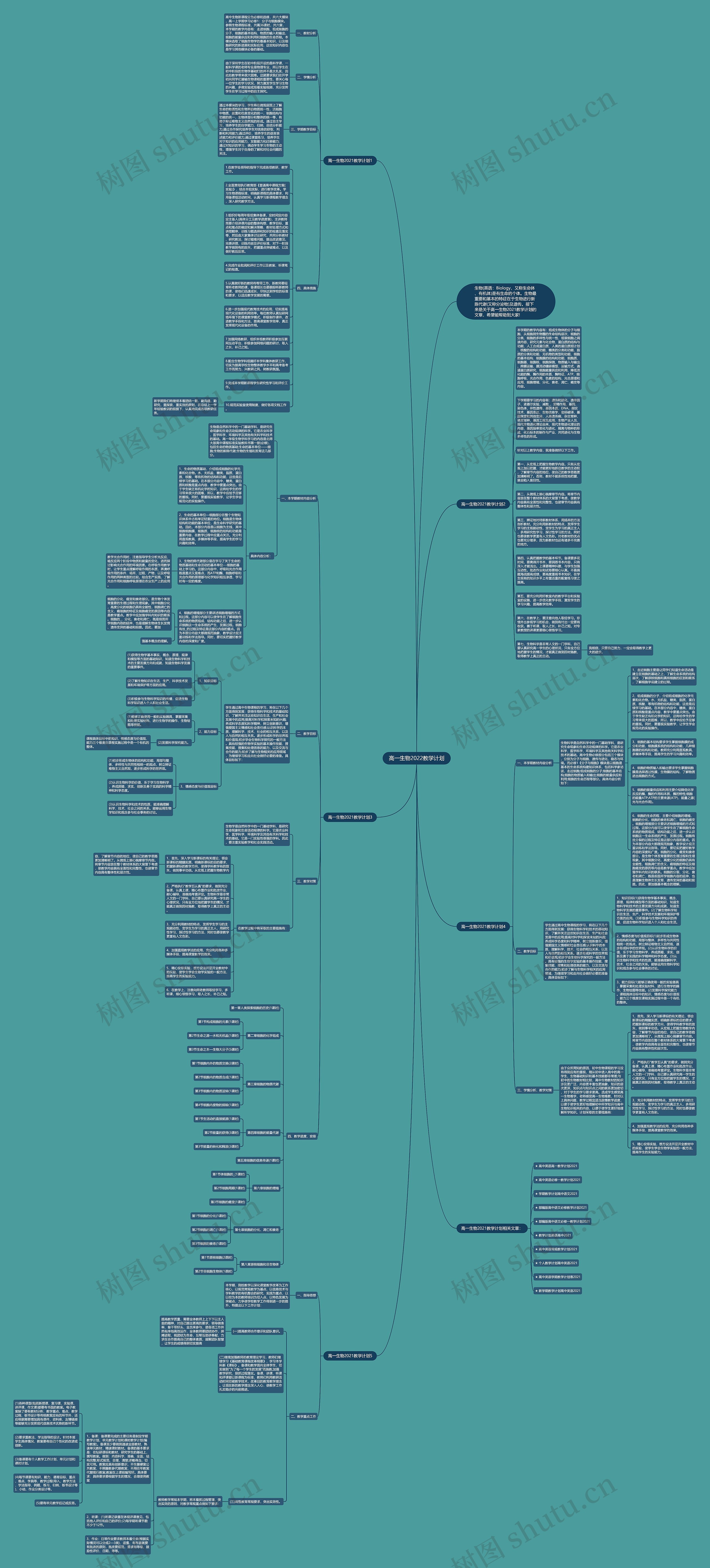 高一生物2022教学计划思维导图