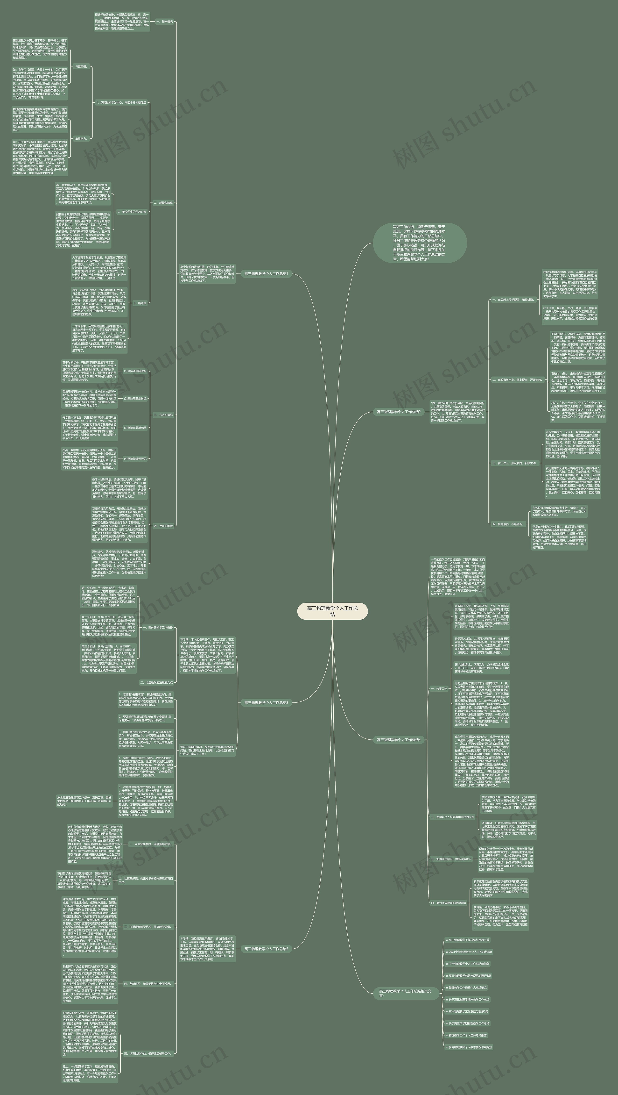 高三物理教学个人工作总结思维导图