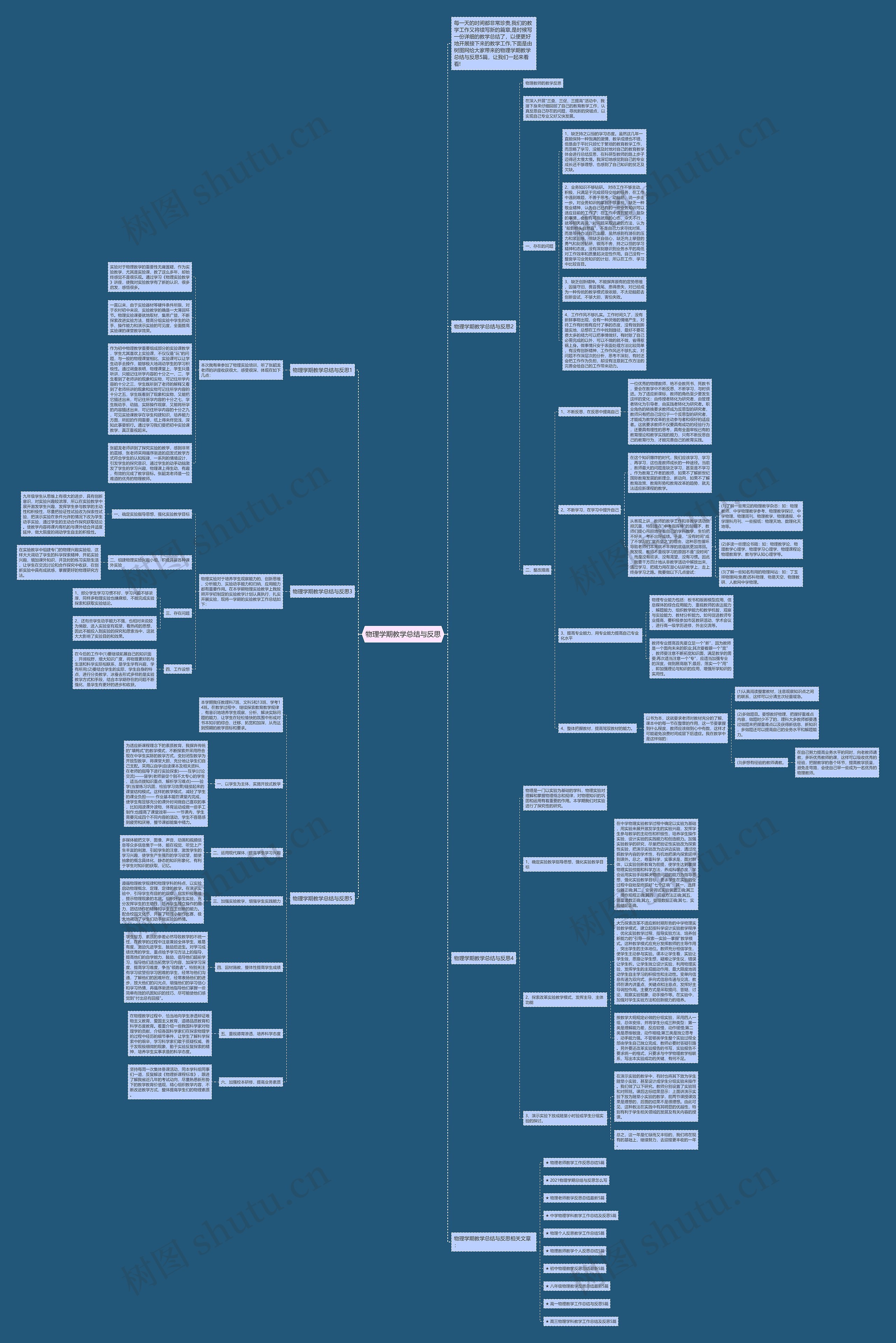物理学期教学总结与反思思维导图