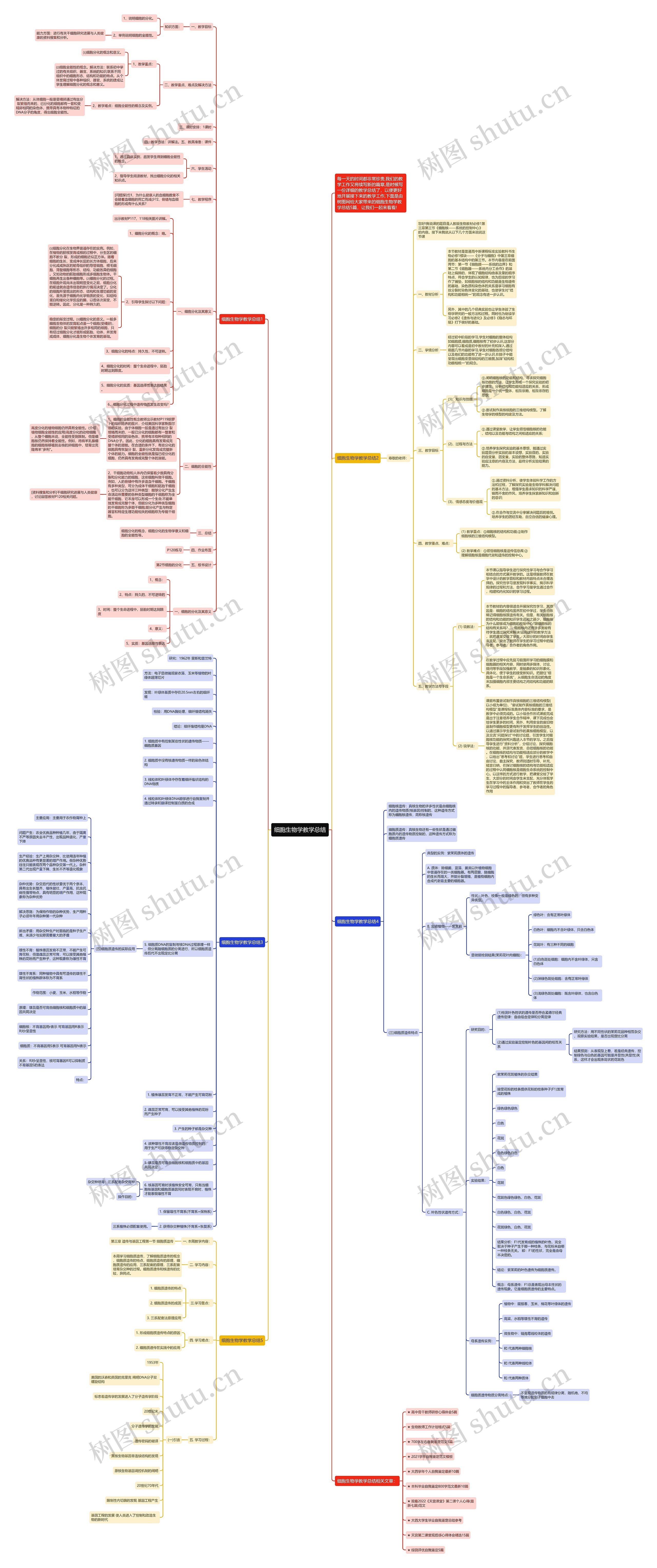 细胞生物学教学总结思维导图