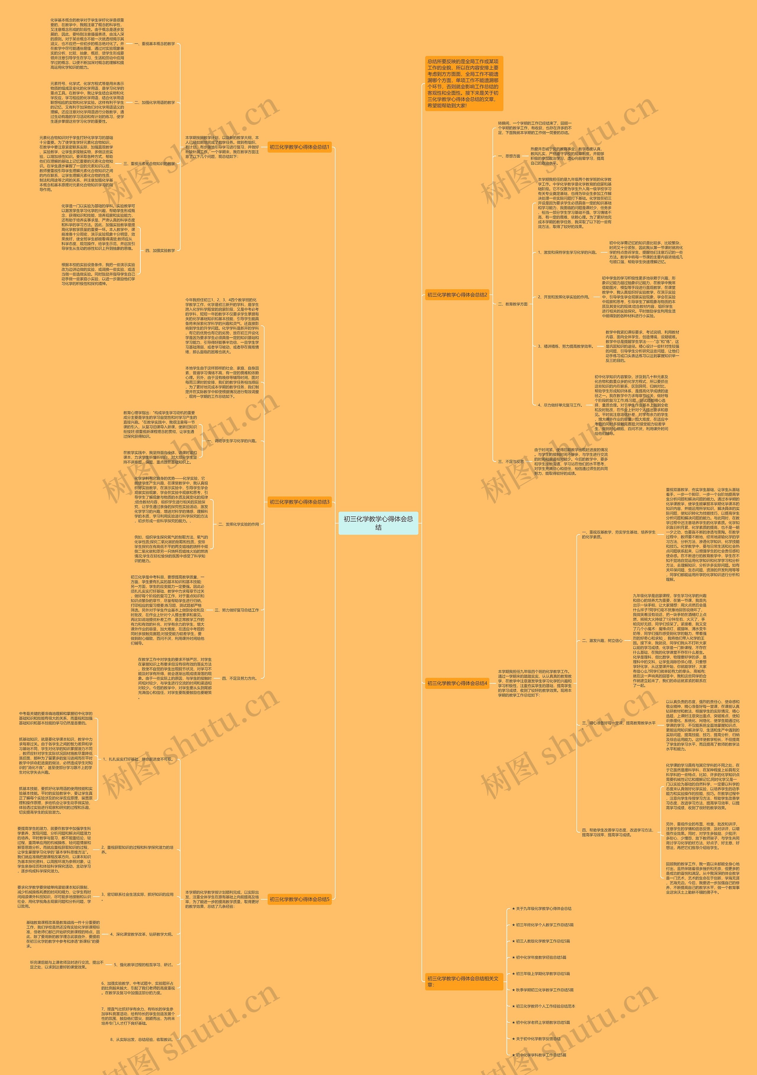初三化学教学心得体会总结思维导图