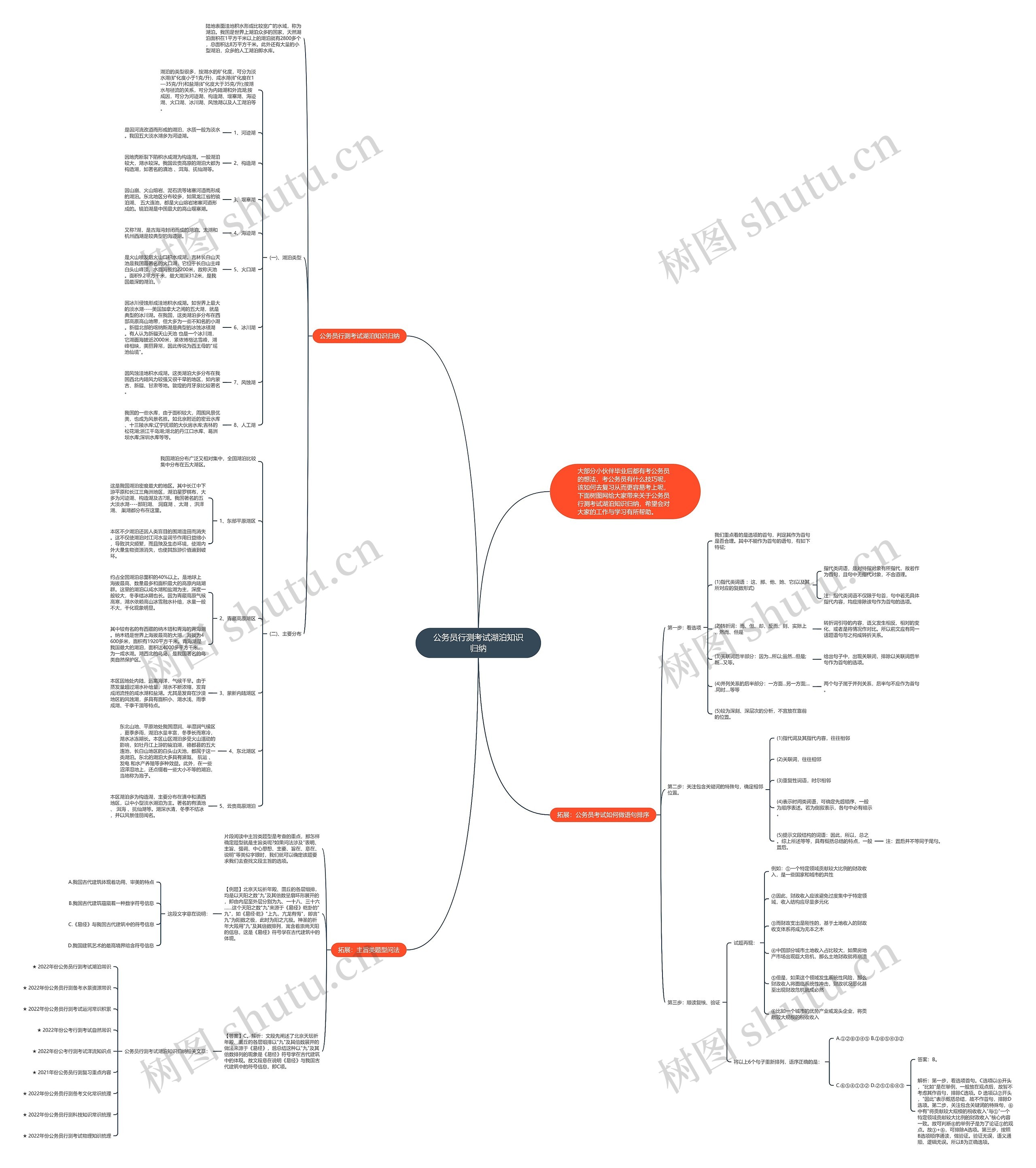 公务员行测考试湖泊知识归纳思维导图