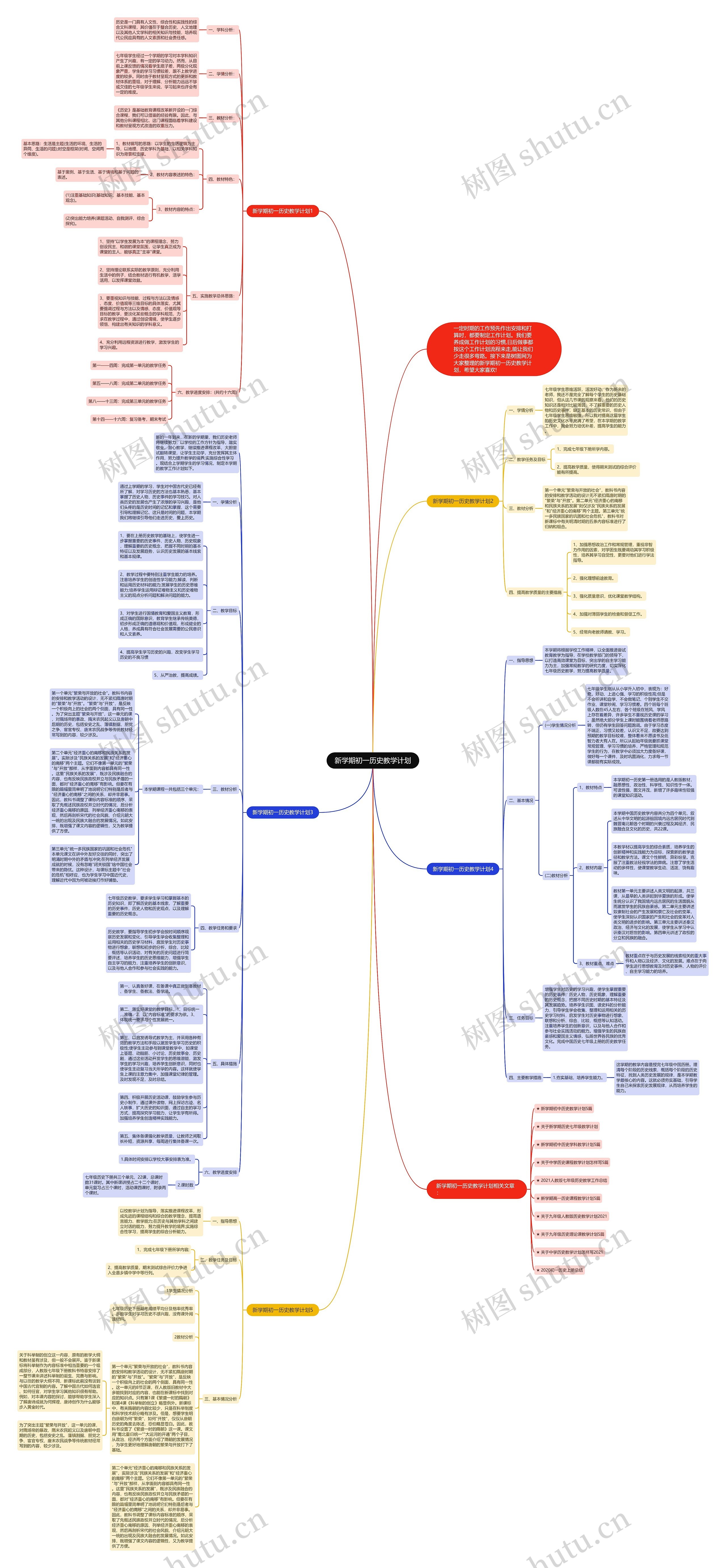 新学期初一历史教学计划思维导图