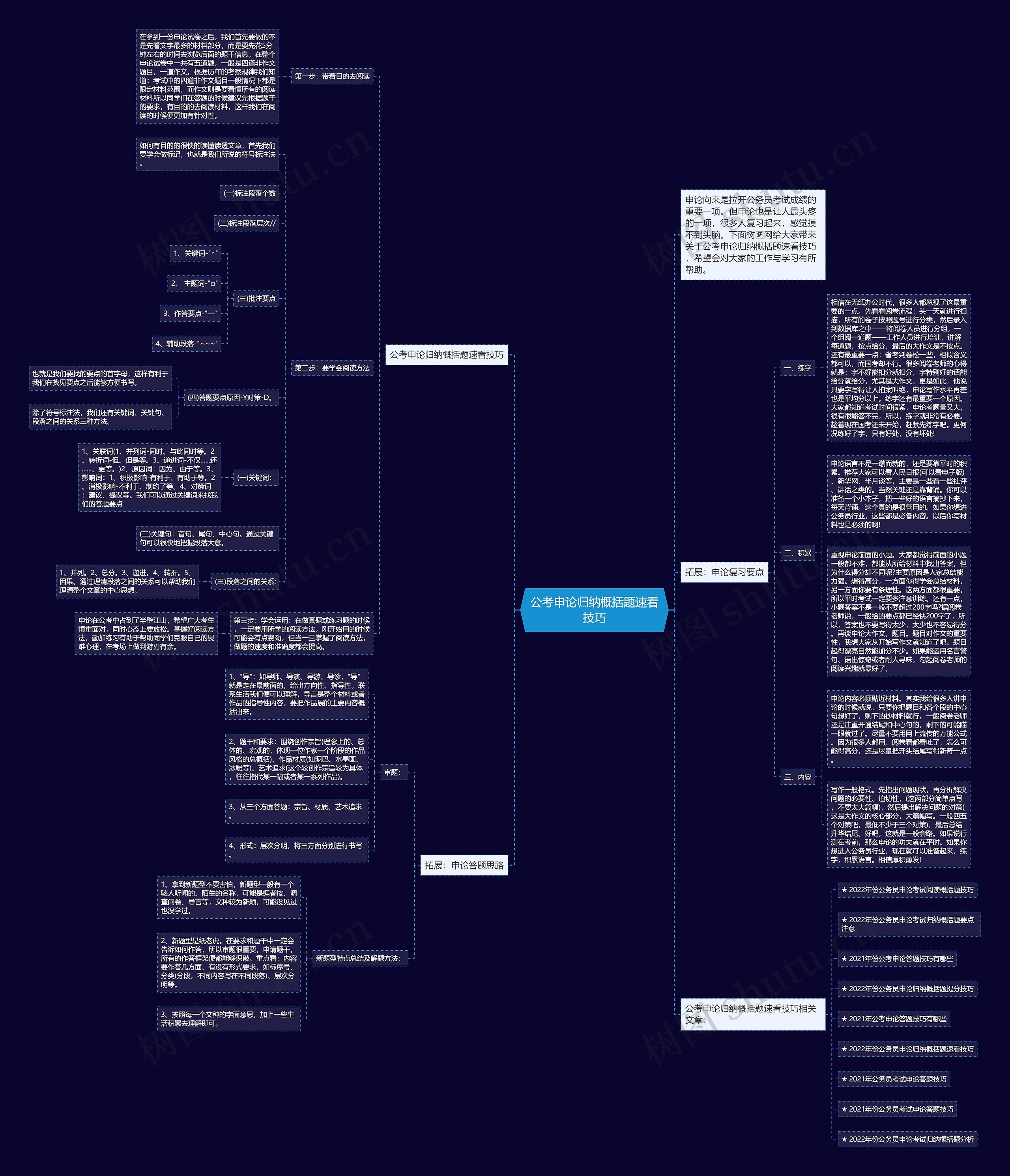 公考申论归纳概括题速看技巧思维导图