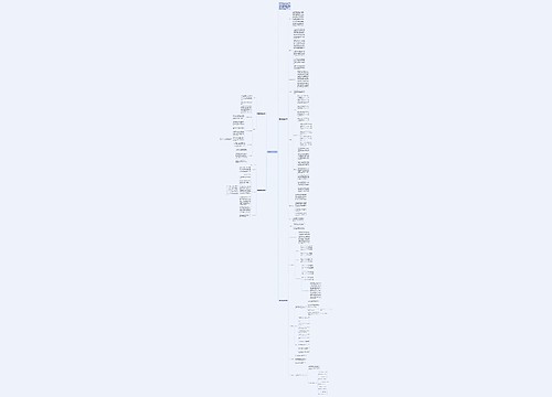 管理专业职业生涯规划