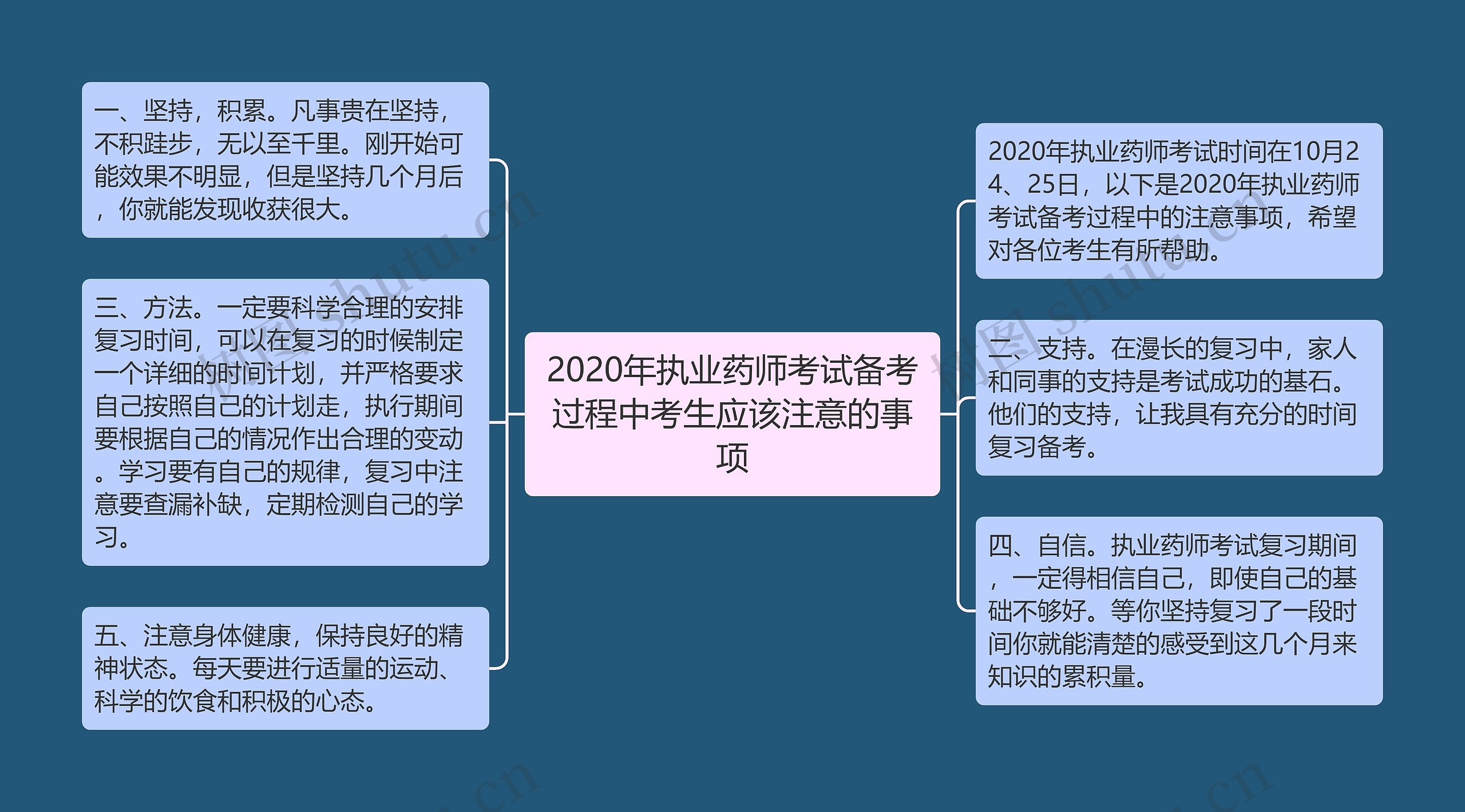 2020年执业药师考试备考过程中考生应该注意的事项