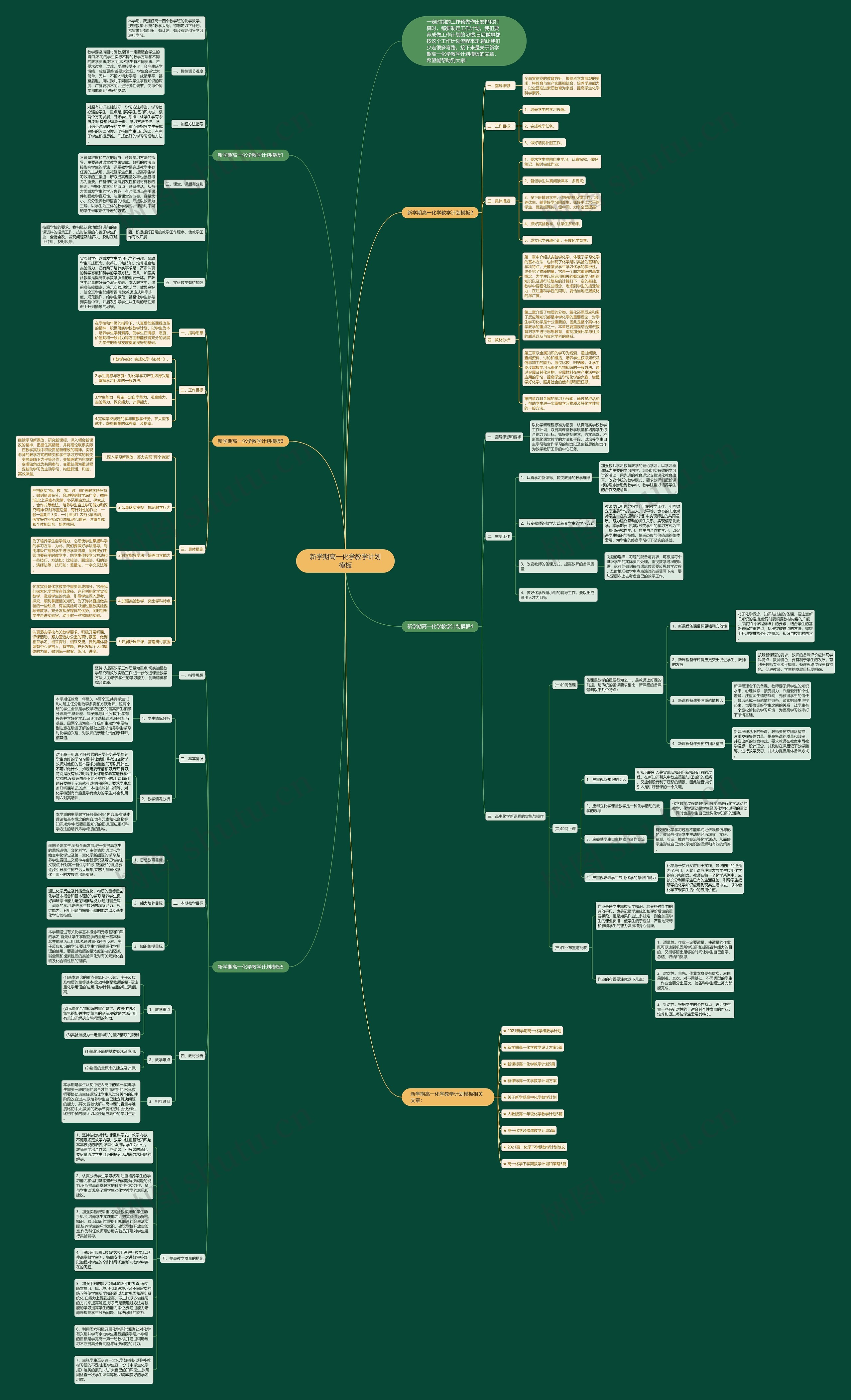 新学期高一化学教学计划思维导图