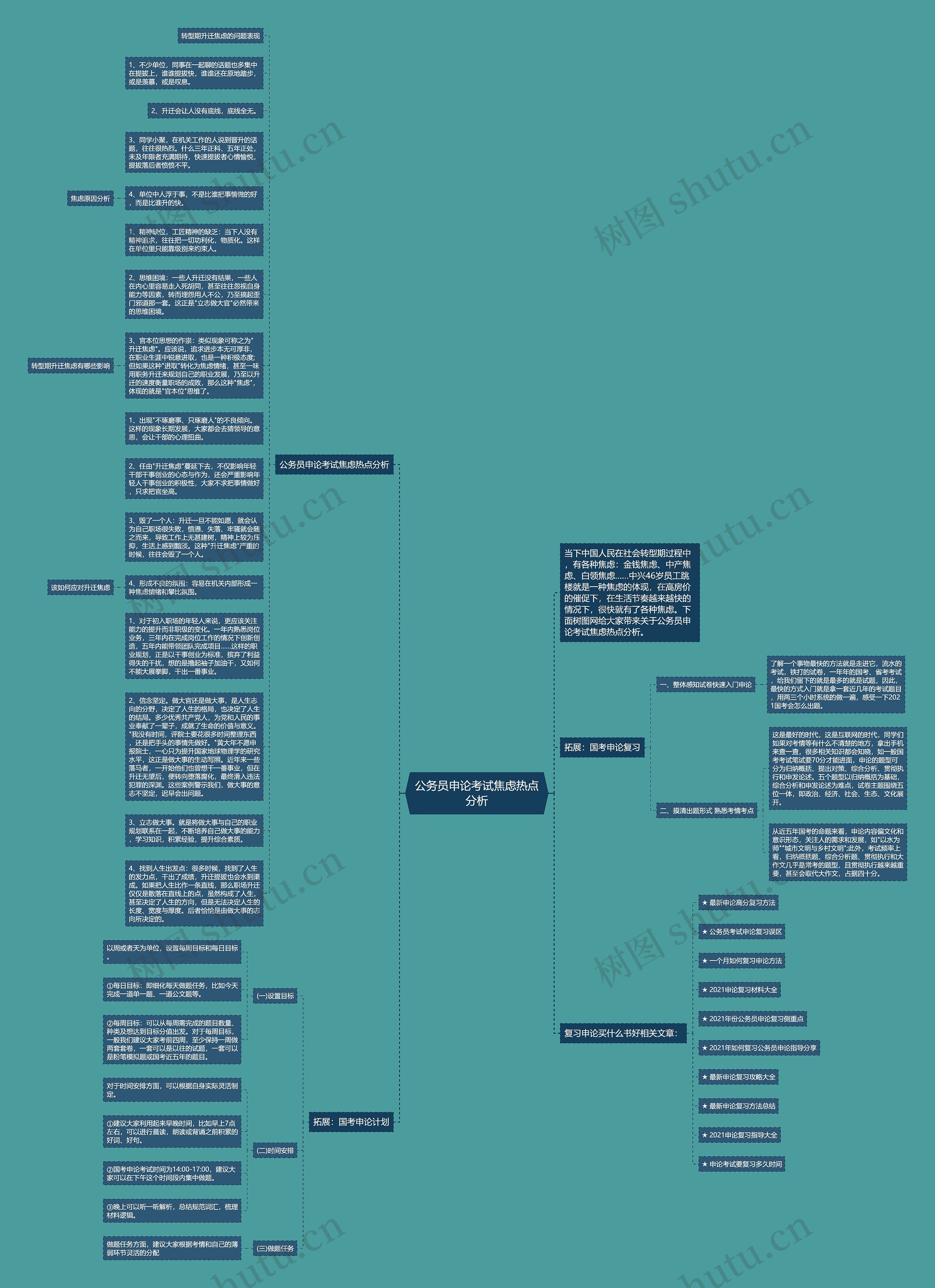 公务员申论考试焦虑热点分析思维导图