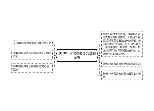 2018年河北高考作文试题发布