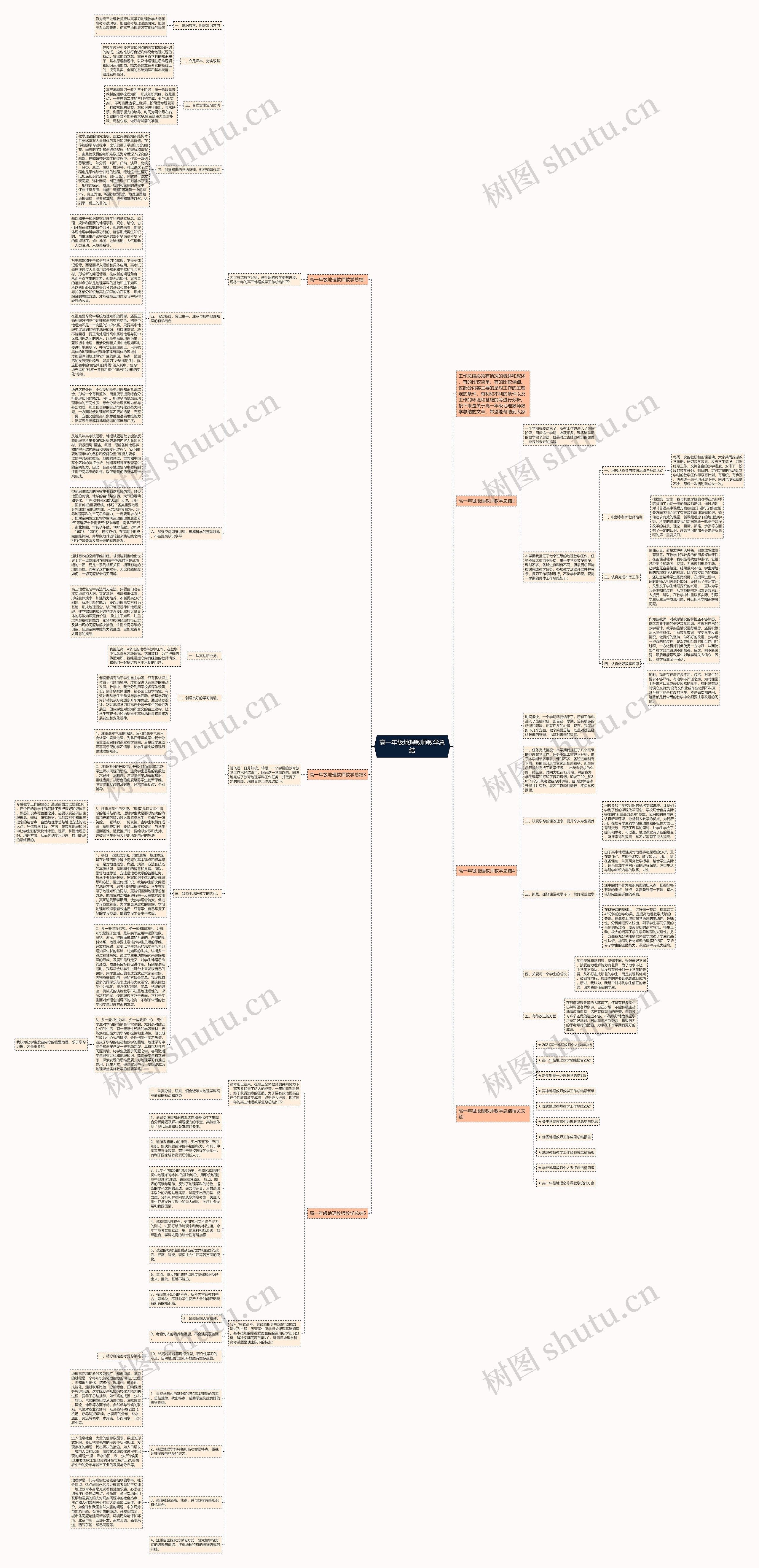 高一年级地理教师教学总结思维导图
