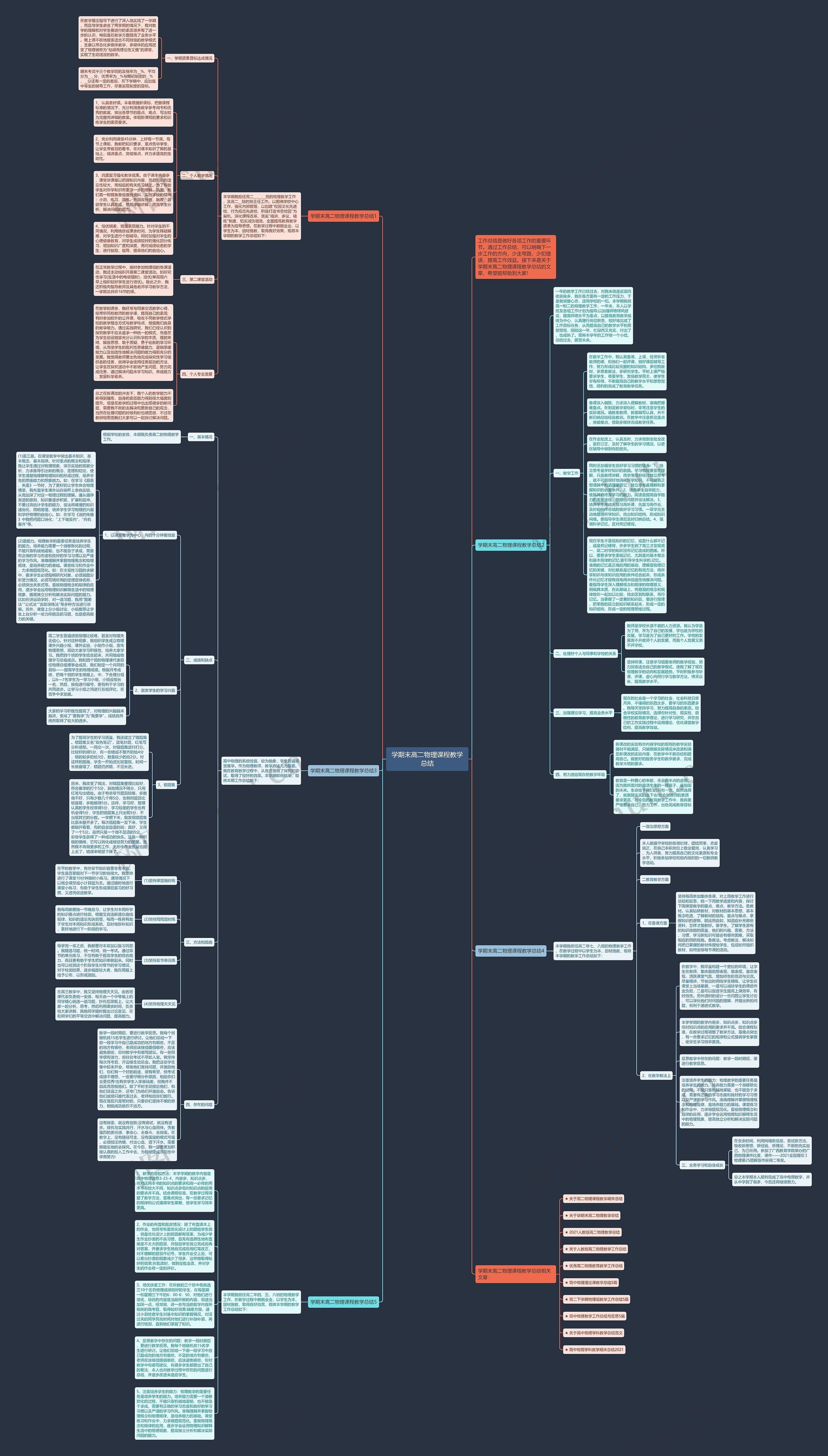学期末高二物理课程教学总结思维导图