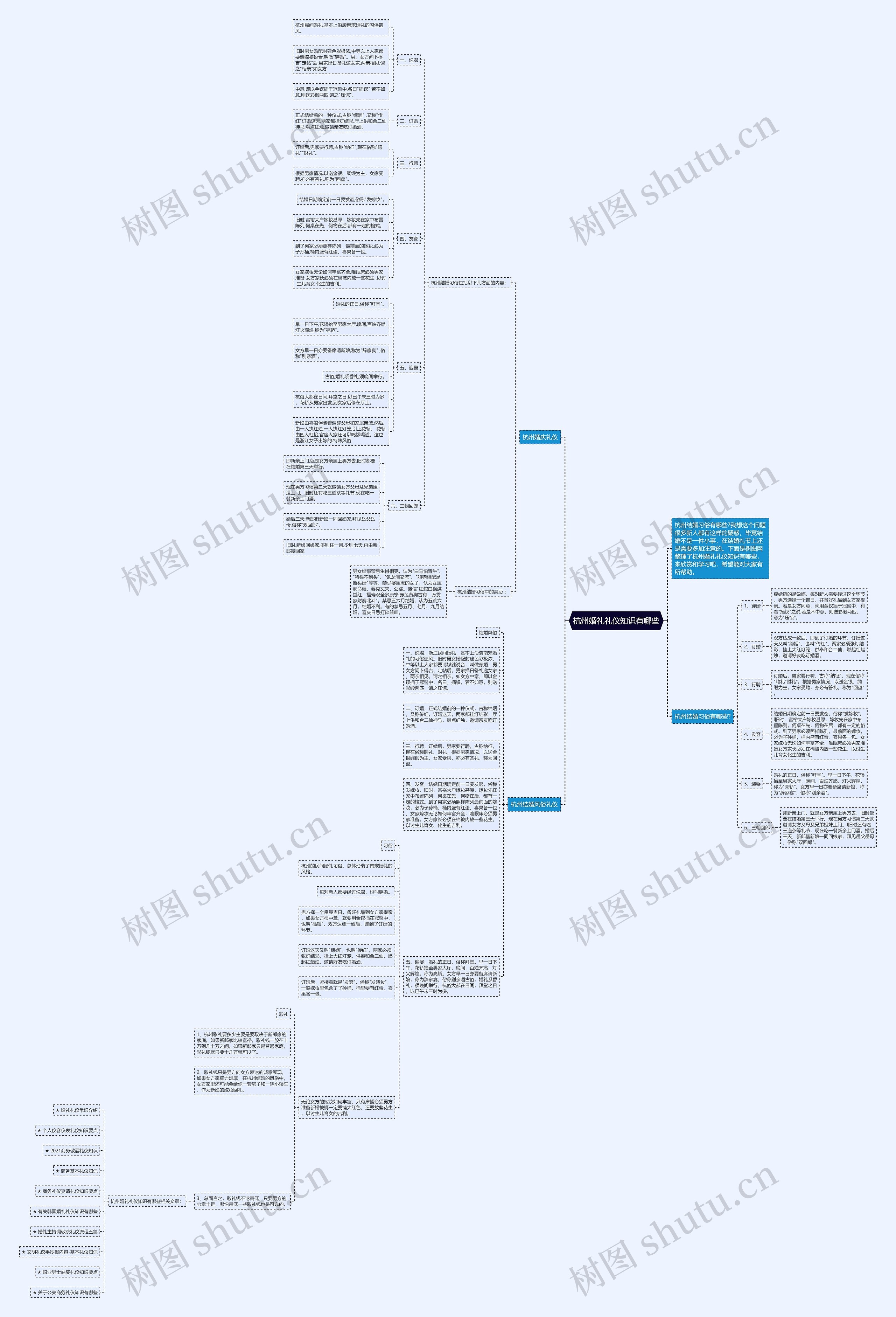 杭州婚礼礼仪知识有哪些思维导图高清图 杭州婚礼礼仪知识有哪些思维导图